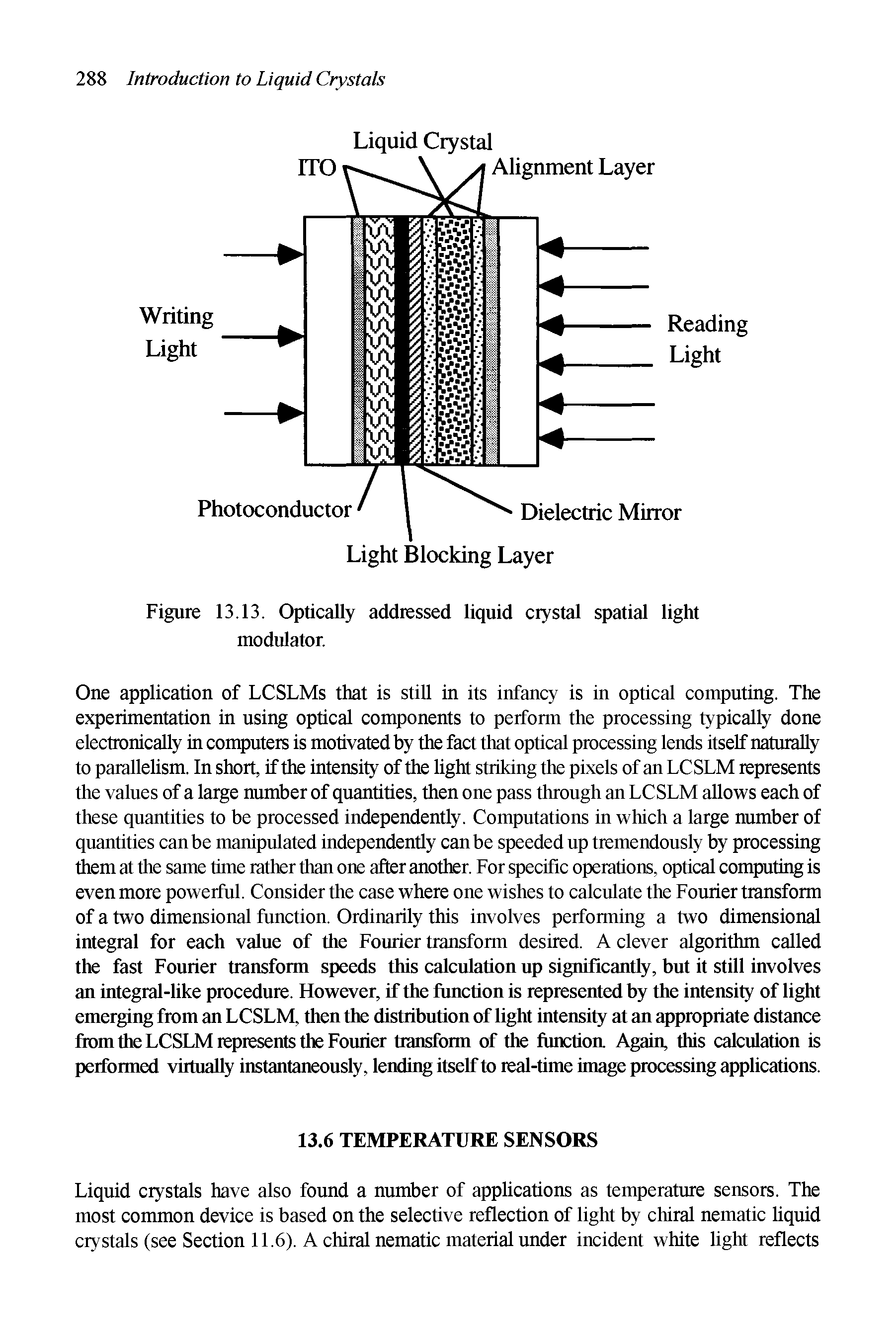 Figure 13.13. Optically addressed liquid crystal spatial light modulator.