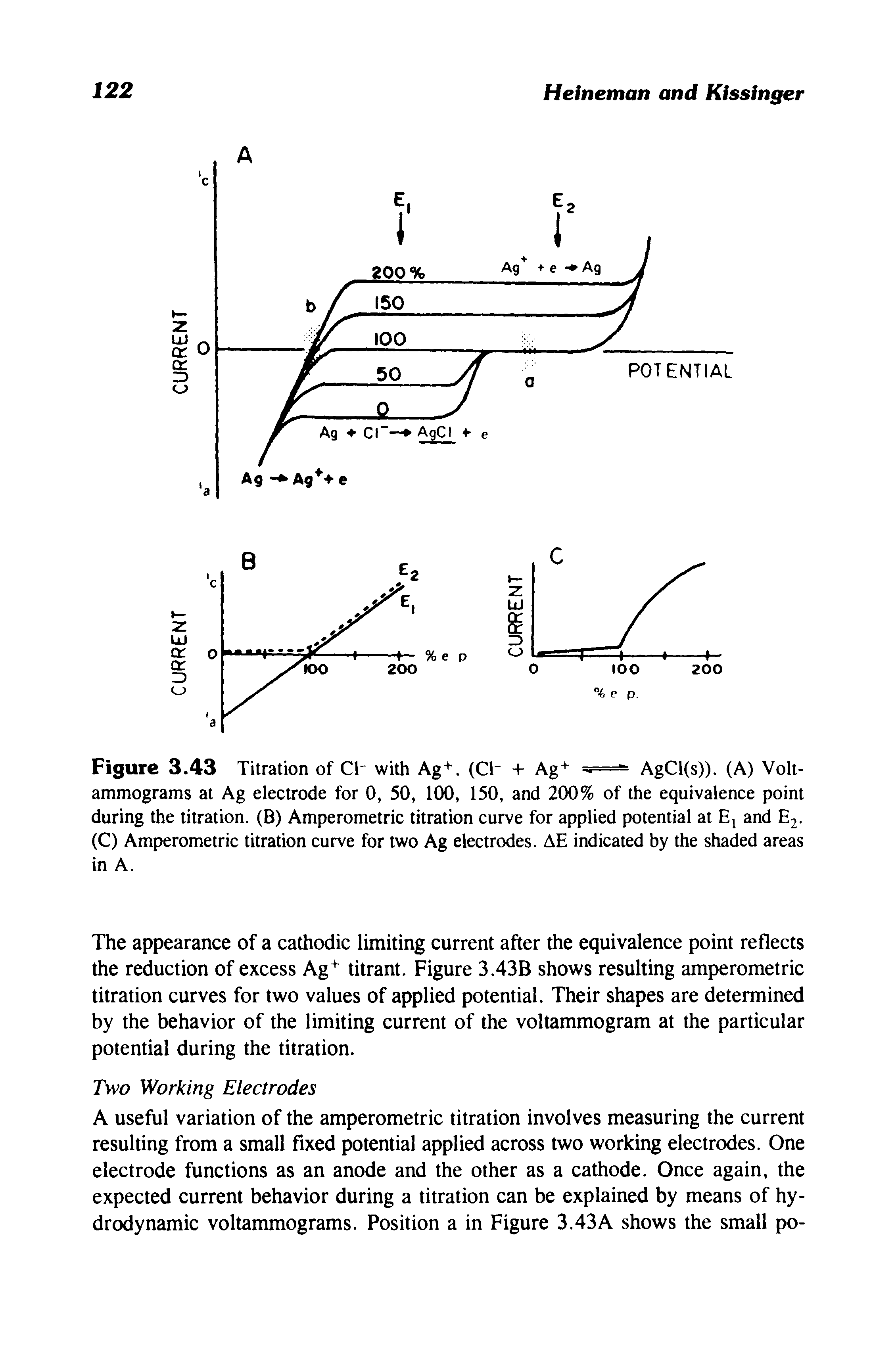 Figure 3.43 Titration of Cl- with Ag+. (CF + Ag+ =5= AgCl(s)). (A) Volt-ammograms at Ag electrode for 0, 50, 100, 150, and 200% of the equivalence point during the titration. (B) Amperometric titration curve for applied potential at Ej and E2. (C) Amperometric titration curve for two Ag electrodes. AE indicated by the shaded areas in A.