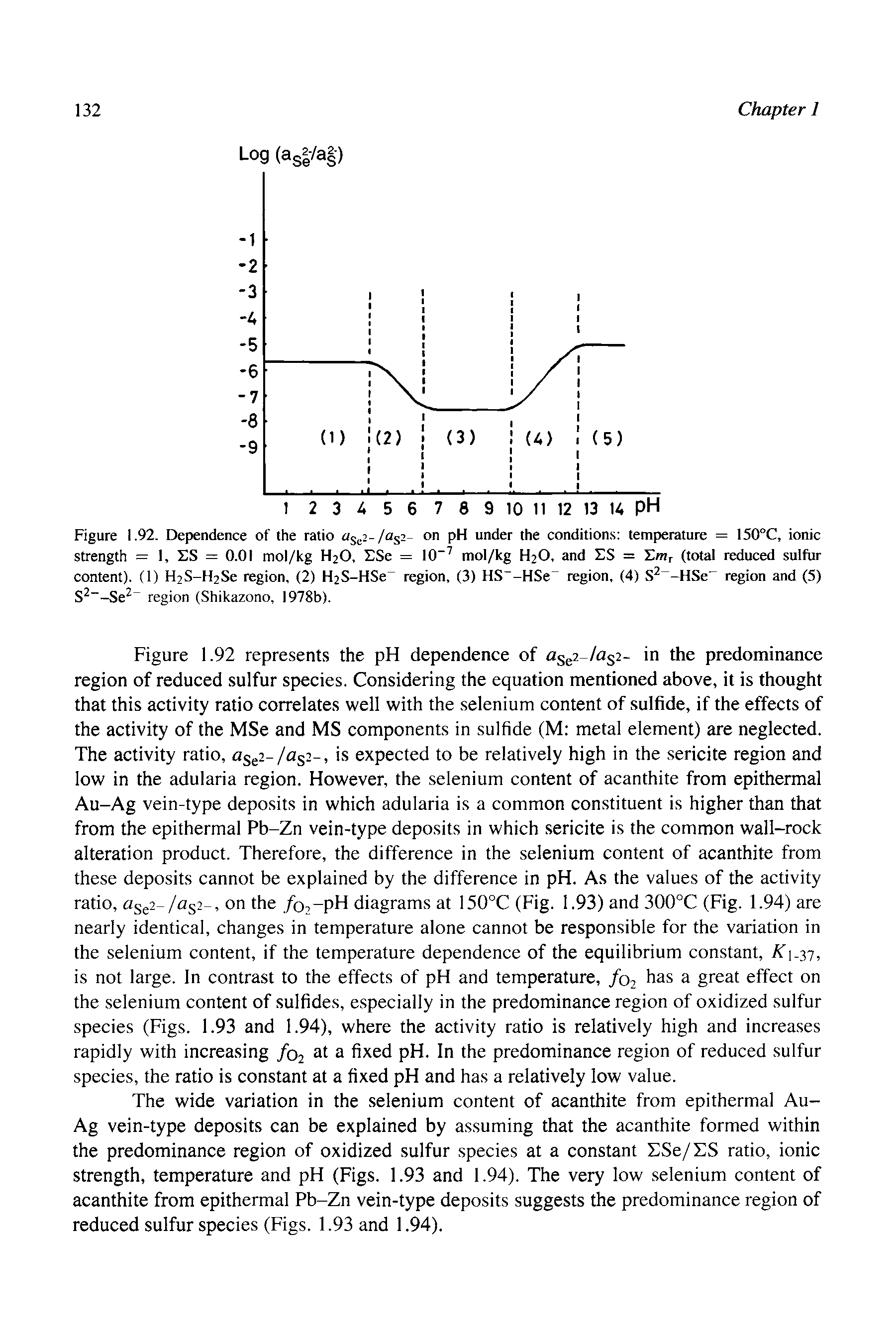 Figure 1.92. Dependence of the ratio /a i- on pH under the condition.s temperature = 150°C, ionic strength = 1, ES = 0.01 mol/kg HjO, ESe = 10" mol/kg H2O, and ES = Emr (total reduced sulfur content). (1) H2S-H2Se region, (2) H2S-HSe region, (3) HS -HSe region, (4) S -HSe region and (5) S2--Se - region (Shikazono, 1978b).