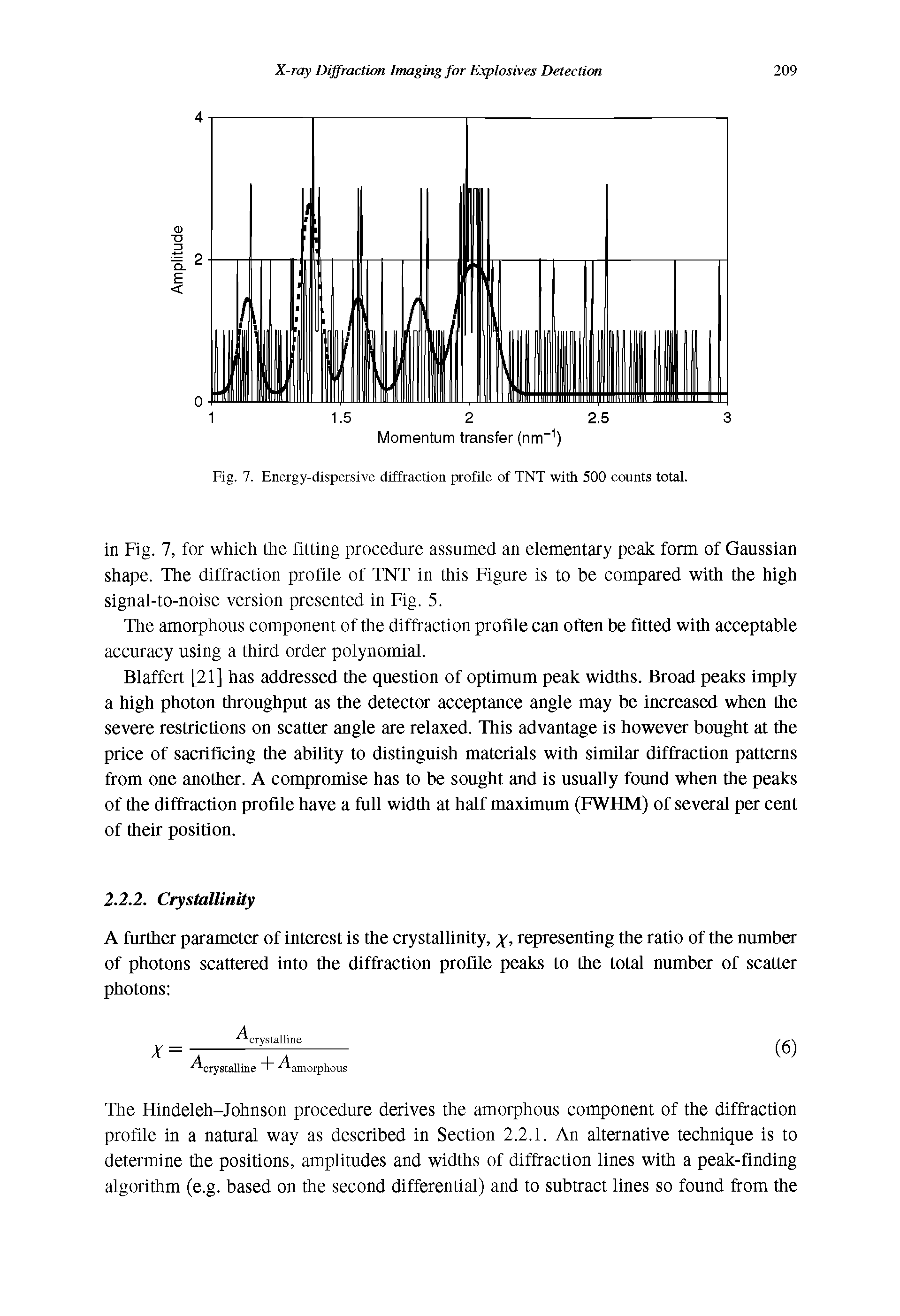 Fig. 7. Energy-dispersive diffraction profile of TNT with 500 counts total.