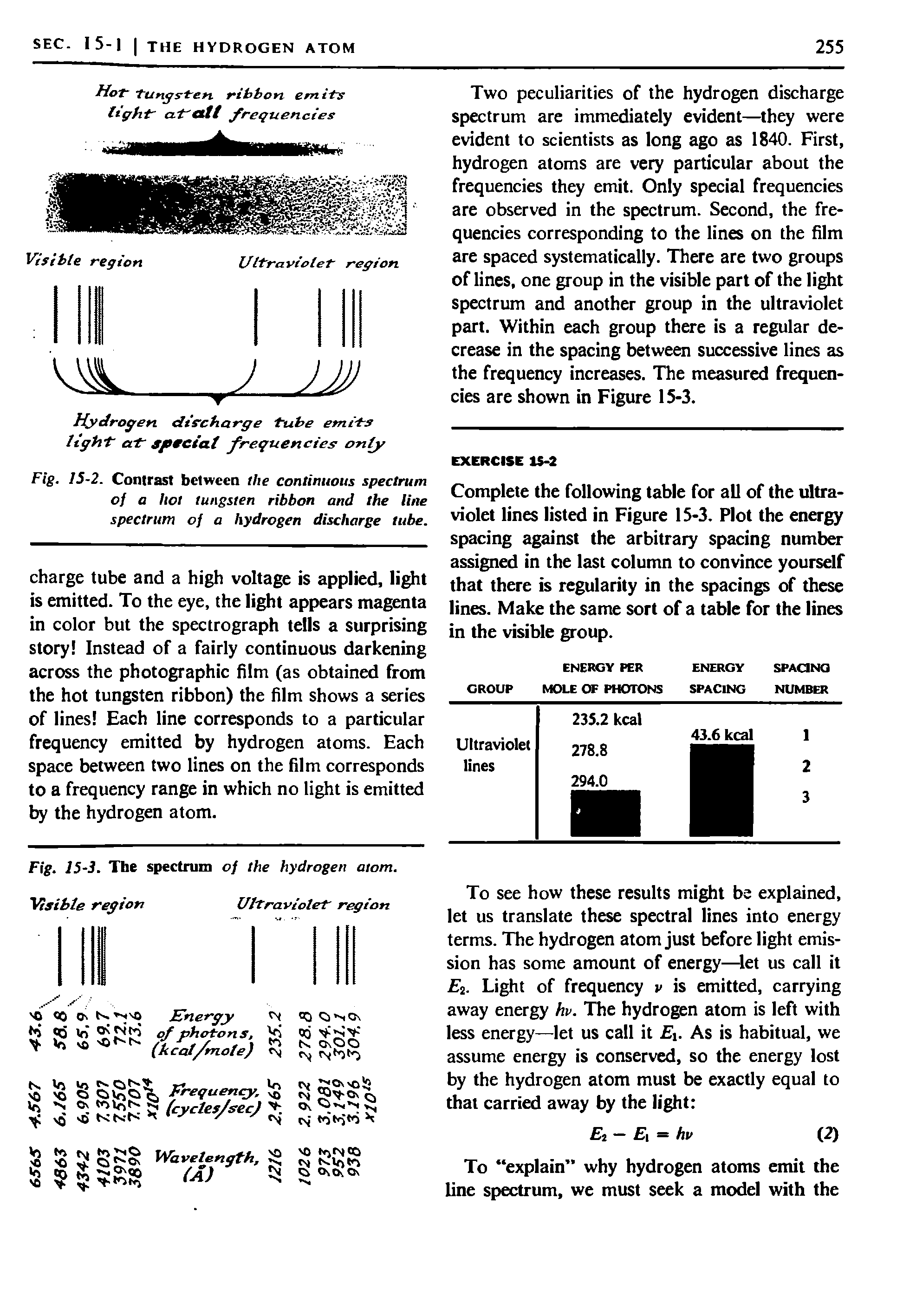 Fig. 15-2. Contrast between the continuous spectrum of a hot tungsten ribbon and the line spectrum of a hydrogen discharge tube.