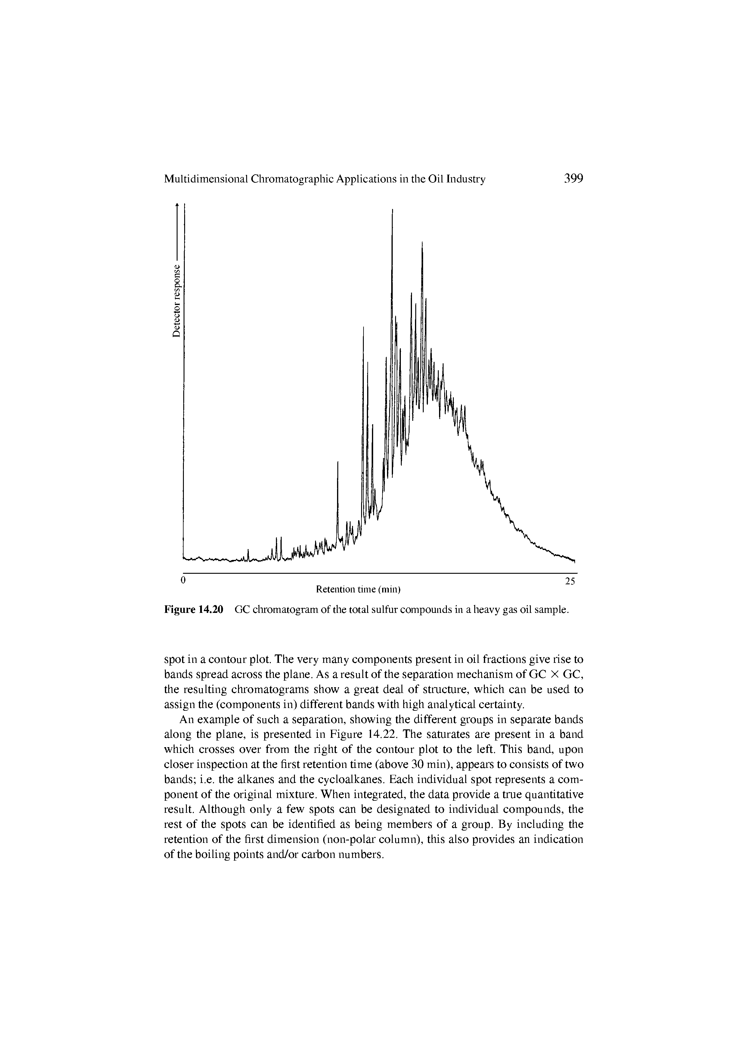 Figure 14.20 GC cliromatogram of the total sulfur compounds in a heavy gas oil sample.