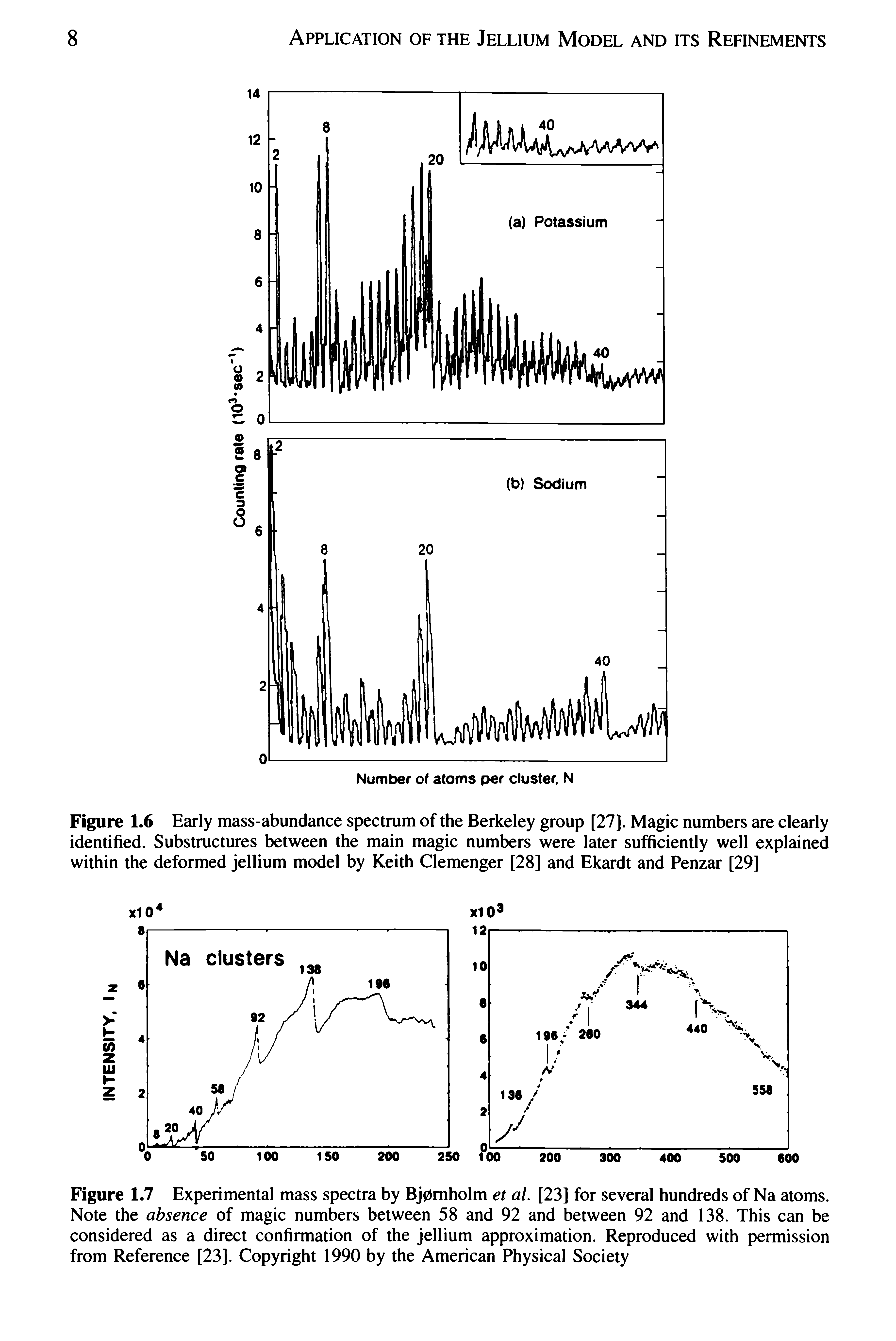 Figure 1.7 Experimental mass spectra by Bj0mholm et al. [23] for several hundreds of Na atoms. Note the absence of magic numbers between 58 and 92 and between 92 and 138. This can be considered as a direct confirmation of the Jellium approximation. Reproduced with permission from Reference [23]. Copyright 1990 by the American Physical Society...