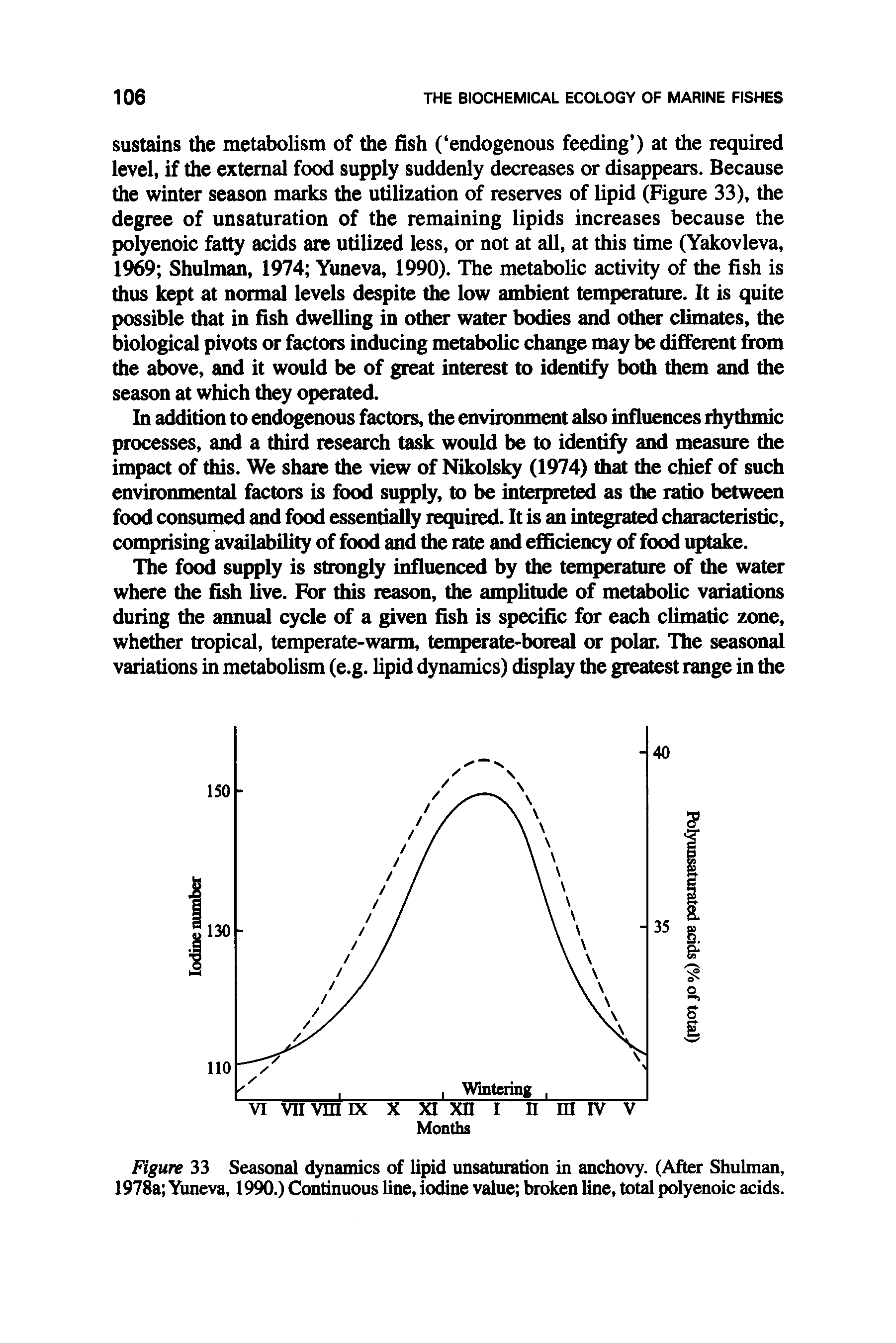 Figure 33 Seasonal dynamics of lipid unsaturation in anchovy. (After Shulman, 1978a Yuneva, 1990.) Continuous line, iodine value broken line, total polyenoic acids.