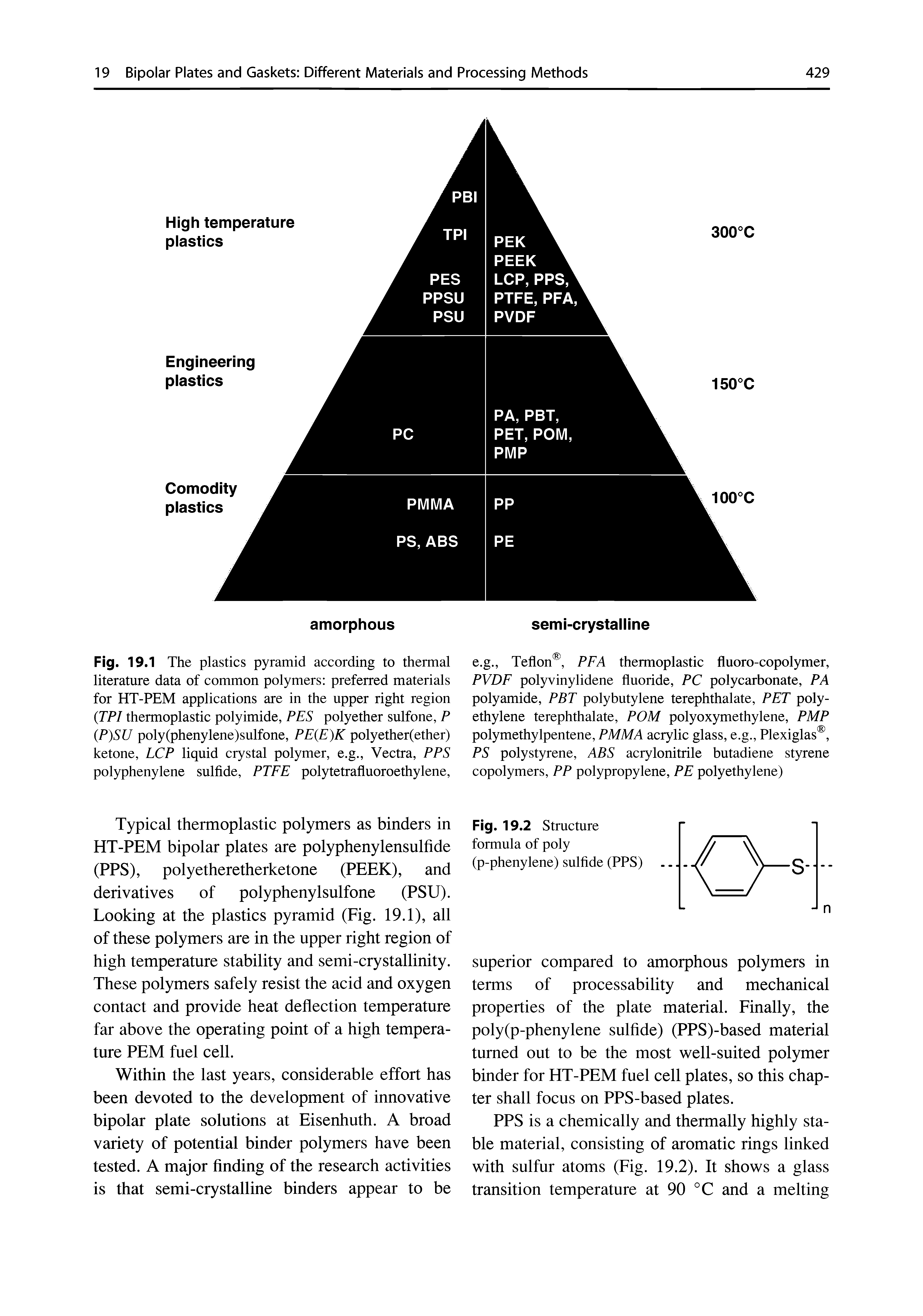 Fig. 19.1 The plastics pyramid according to thermal literature data of common polymers preferred materials for HT-PEM applications are in the upper right region TPI thermoplastic polyimide, PES polyether sulfone, P P)SU poly(phenylene)sulfone, PE E)K polyether(ether) ketone, LCP liquid crystal polymer, e.g., Vectra, PPS polyphenylene sulfide, PTEE polytetrafluoroethylene.