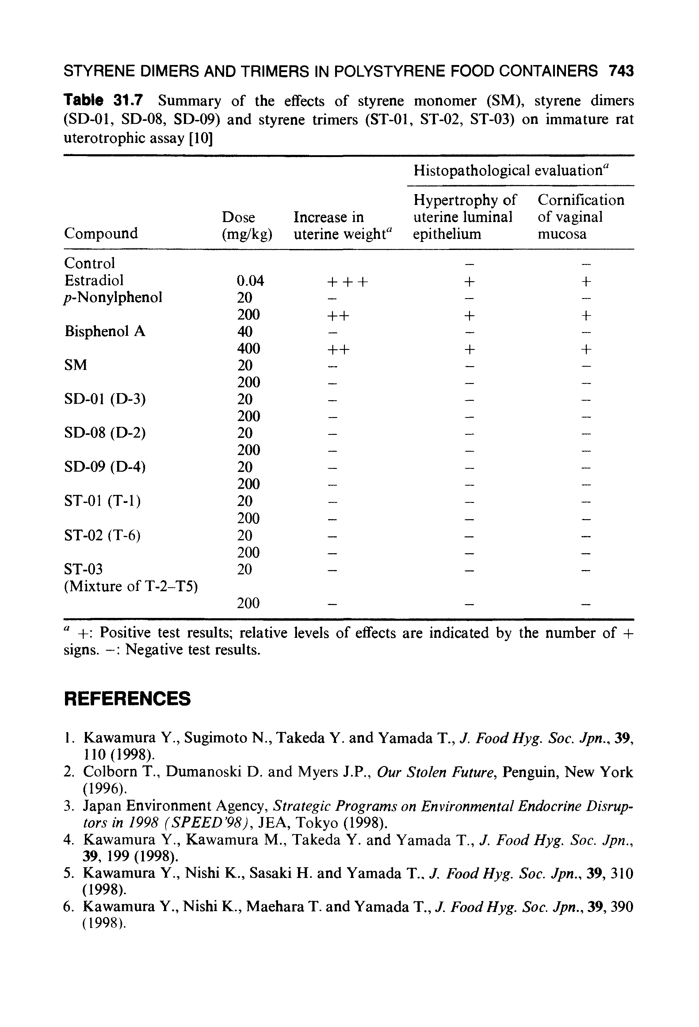 Table 31.7 Summary of the effects of styrene monomer (SM), styrene dimers (SD-01, SD-08, SD-09) and styrene trimers (ST-01, ST-02, ST-03) on immature rat uterotrophic assay [10]...