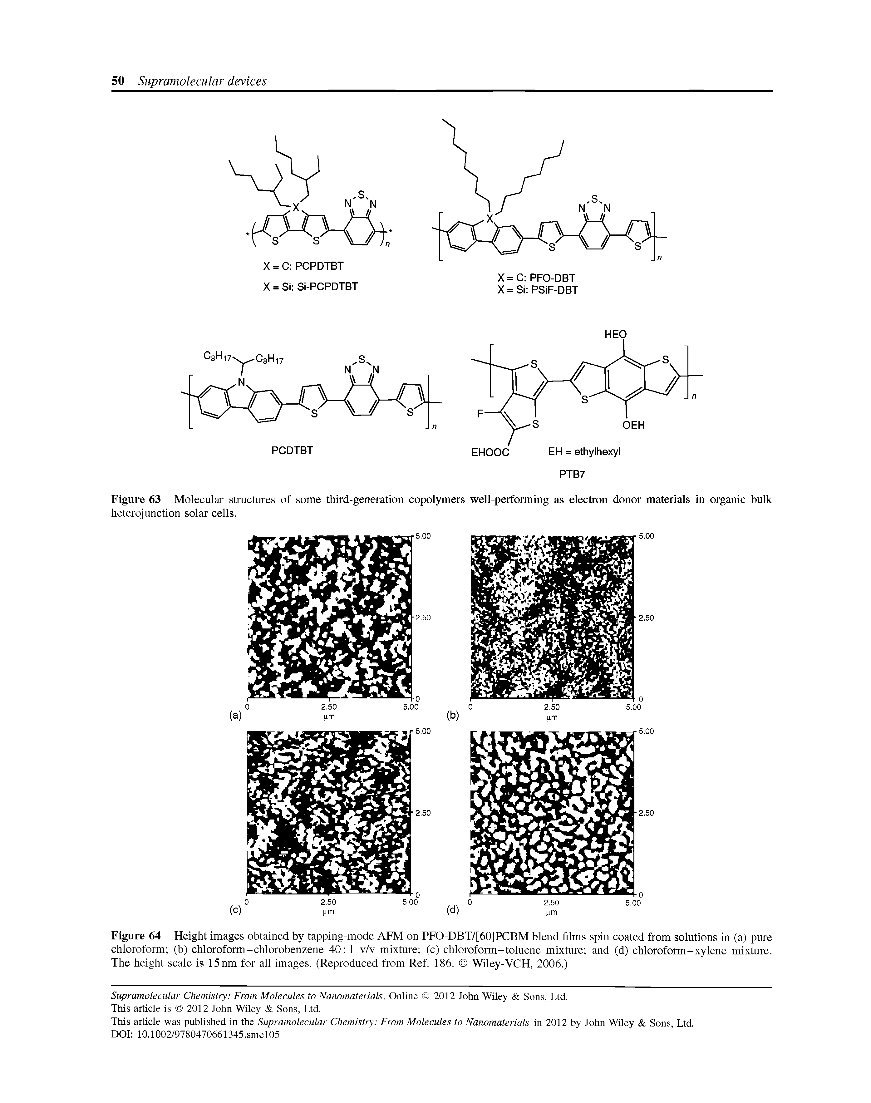 Figure 64 Height images obtained by tapping-mode AFM on PFO-DBT/[60]PCBM blend films spin coated from solutions in (a) pure chloroform (b) chloroform-chlorobenzene 40 1 v/v mixture (c) chloroform-toluene mixture and (d) chloroform-xylene mixture. The height scale is 15nm for all images. (Reproduced from Ref. 186. Wiley-VCH, 2006.)...