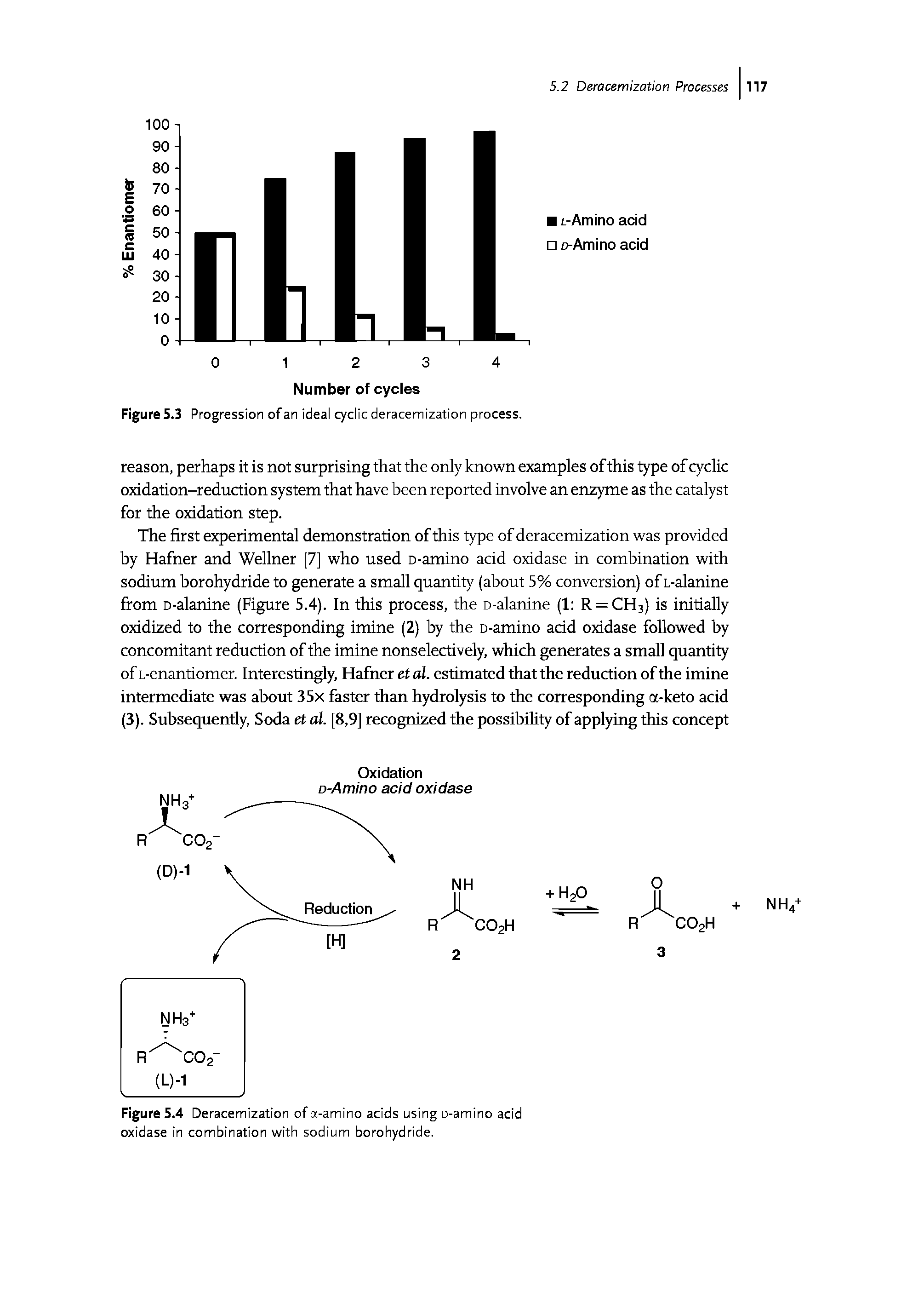 Figure 5.3 Progression of an ideal cyclic deracemization process.