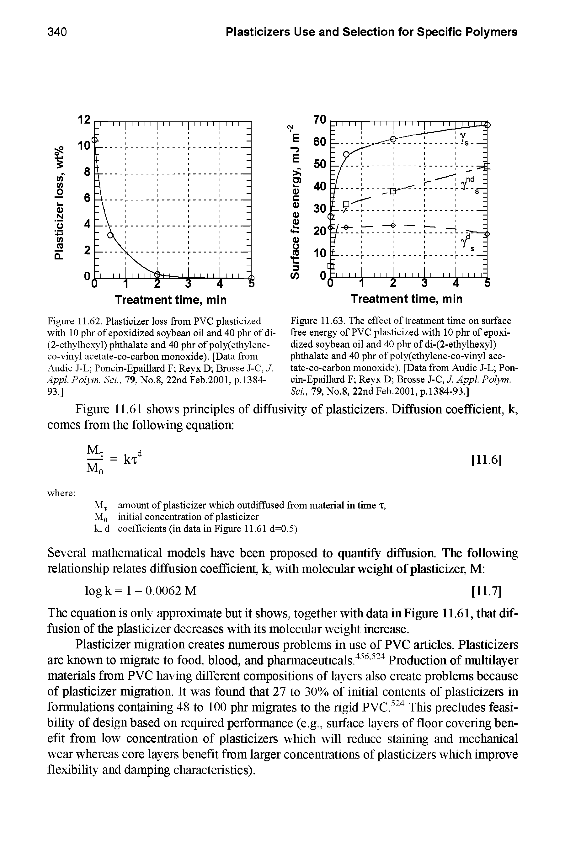 Figure 11.62. Plasticizer loss from PVC plasticized with 10 phr of epoxidized soybean oil and 40 phr of di-(2-ethylhexyl) phthalate and 40 phr of poly(ethylene-co-vinyl acetate-eo-earbon monoxide). [Data from Audic J-L Poncin-Epaillard F Reyx D Brosse J-C, J. Appl. Polym. Sci., 79, No.8, 22nd Feb.2001, p.l384-93.]...
