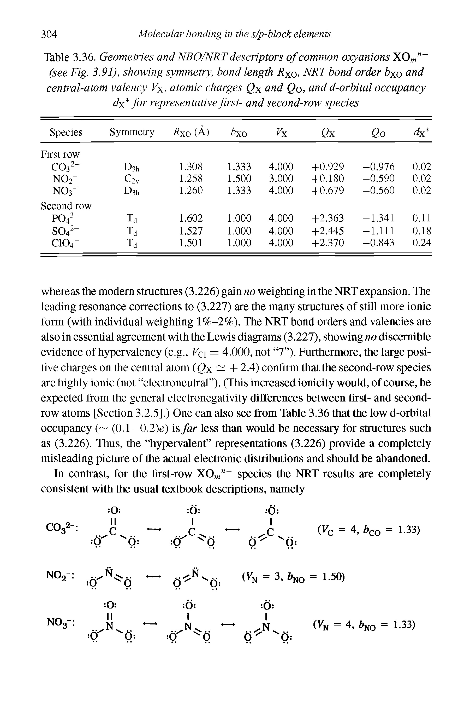 Table 3.36. Geometries and NBO/NRT descriptors of common oxyanions XOmn (see Fig. 3.91), showing symmetry, bond length Rxo, NRT bond order bxo and central-atom valency Vx, atomic charges Qx and Qo, and d-orbital occupancy dx for representative first- and second-row species...
