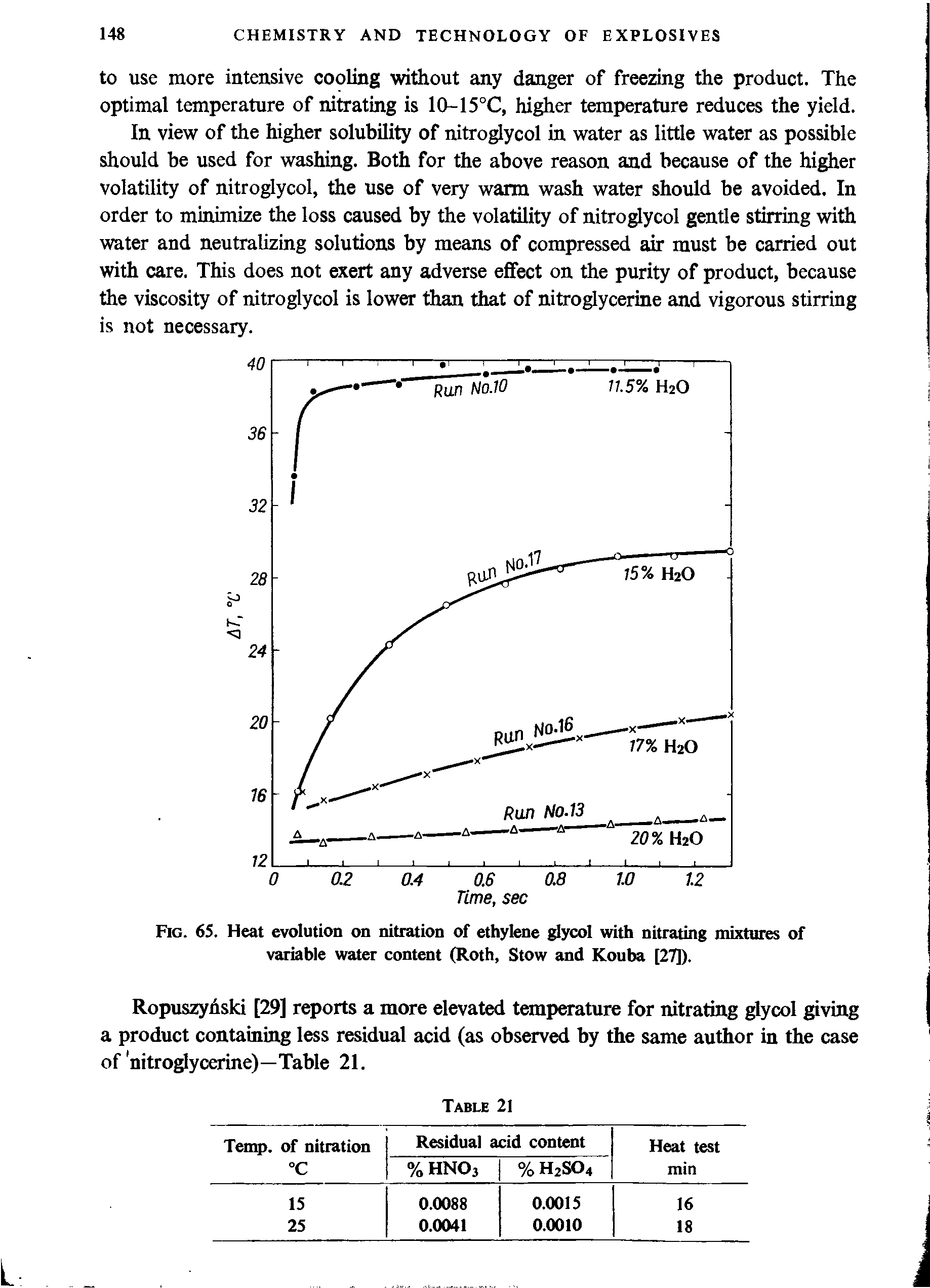 Fig. 65. Heat evolution on nitration of ethylene glycol with nitrating mixtures of variable water content (Roth, Stow and Kouba [27]).