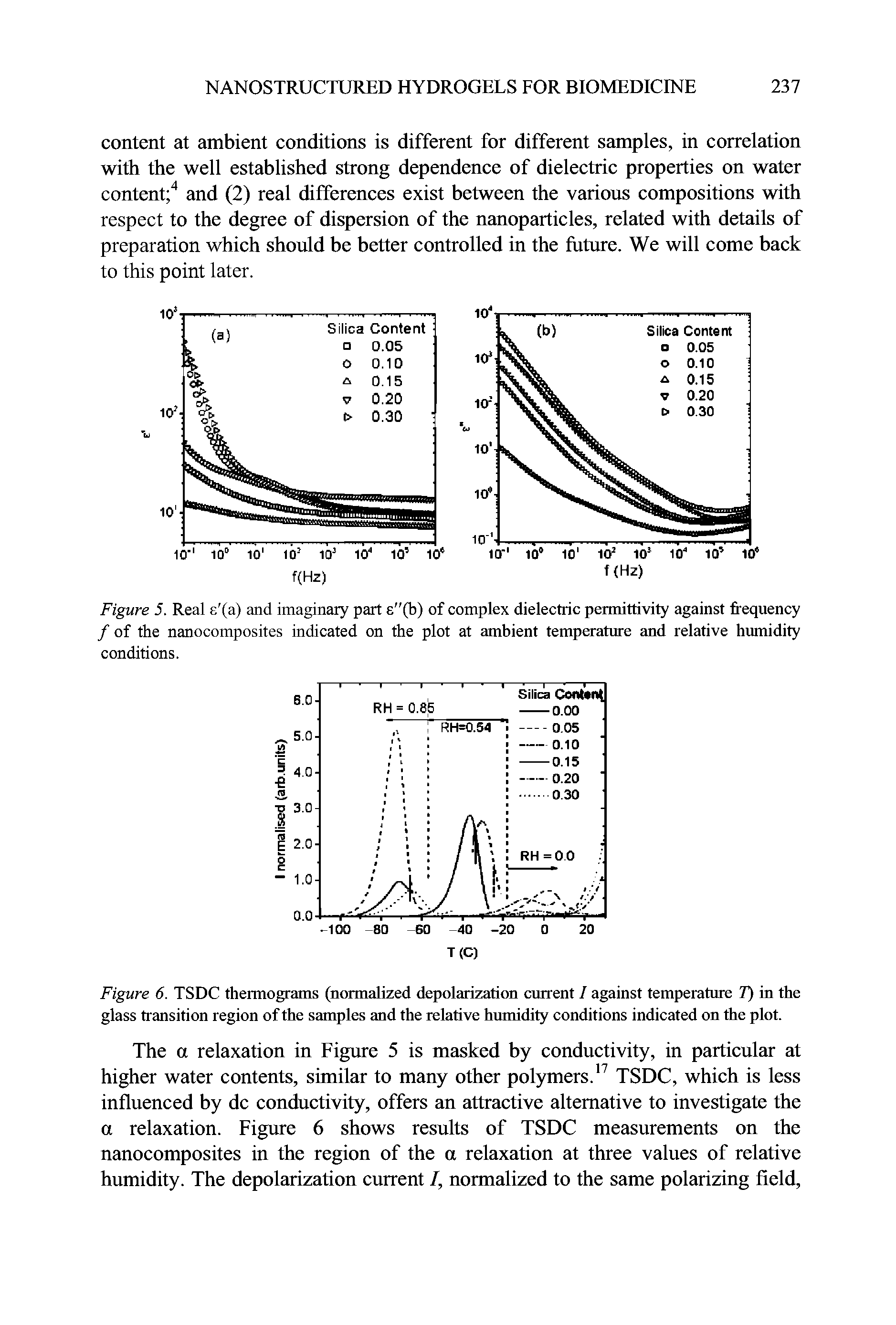 Figure 5. Real s (a) and imaginary part e (b) of complex dielectric permittivity against frequency / of the nanocomposites indicated on the plot at ambient temperature and relative humidity conditions.