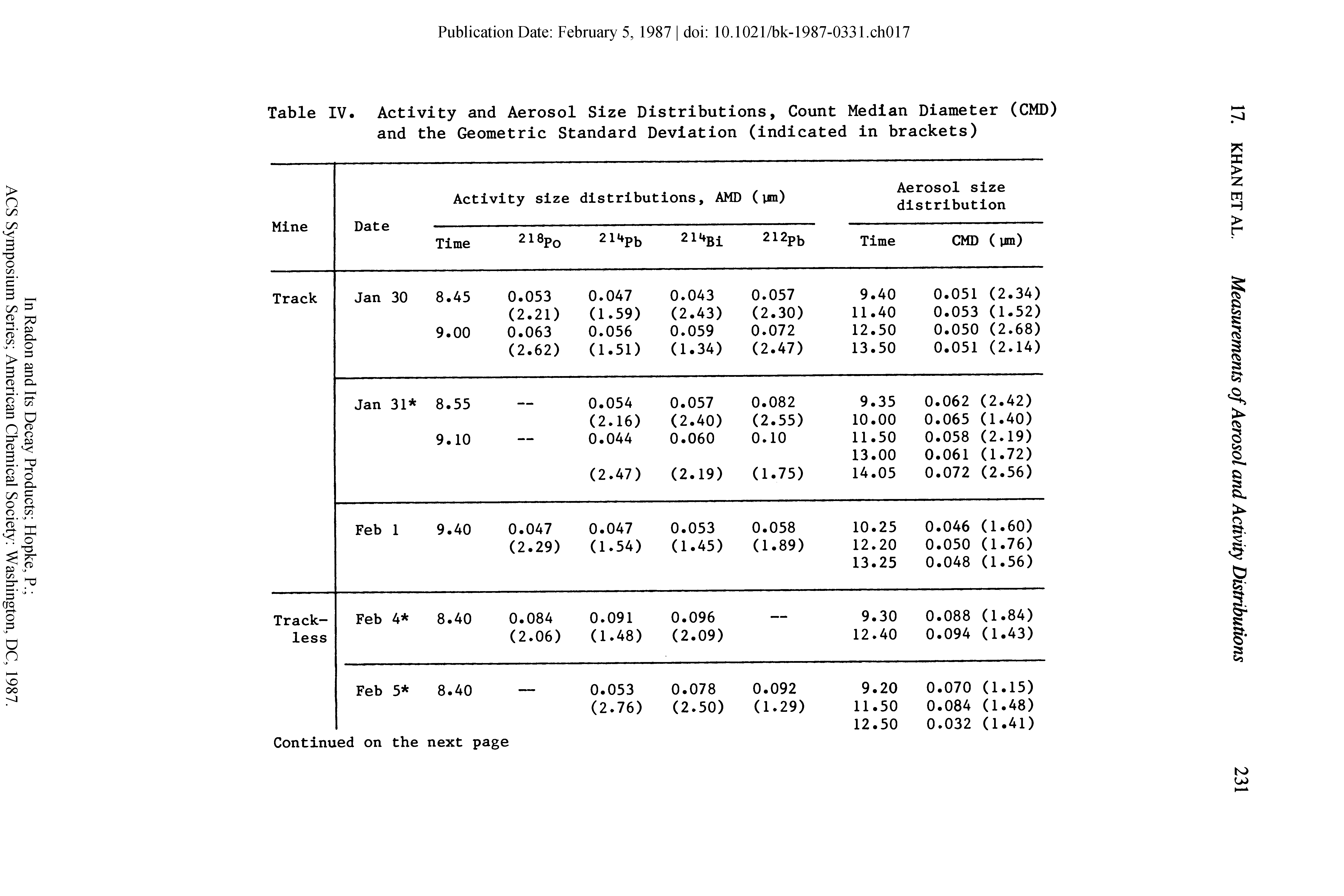 Table IV. Activity and Aerosol Size Distributions, Count Median Diameter (CMD) and the Geometric Standard Deviation (indicated in brackets)...