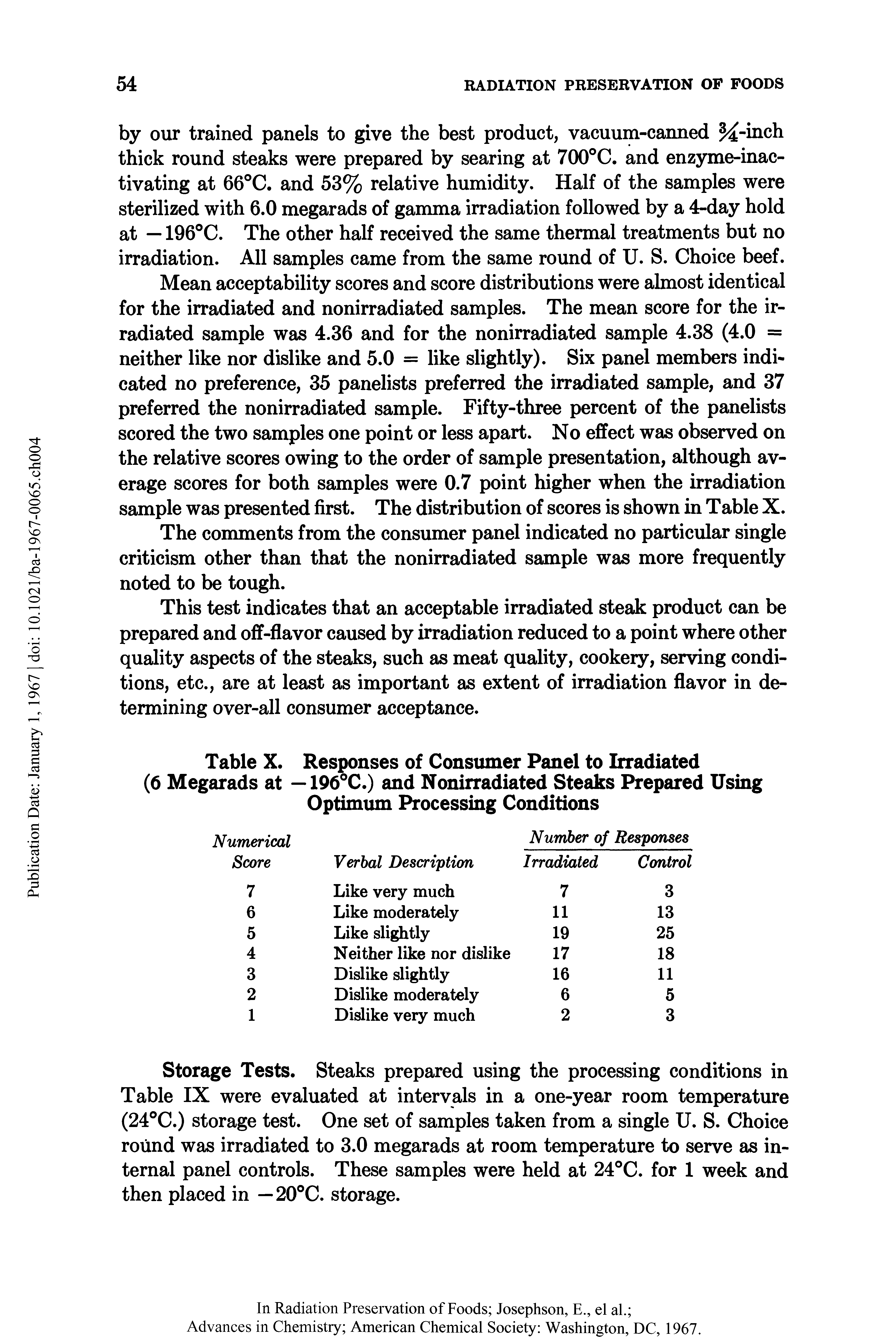 Table X. Responses of Consumer Panel to Irradiated (6 Megarads at — 196°C.) and Nonirradiated Steaks Prepared Using Optimum Processing Conditions...