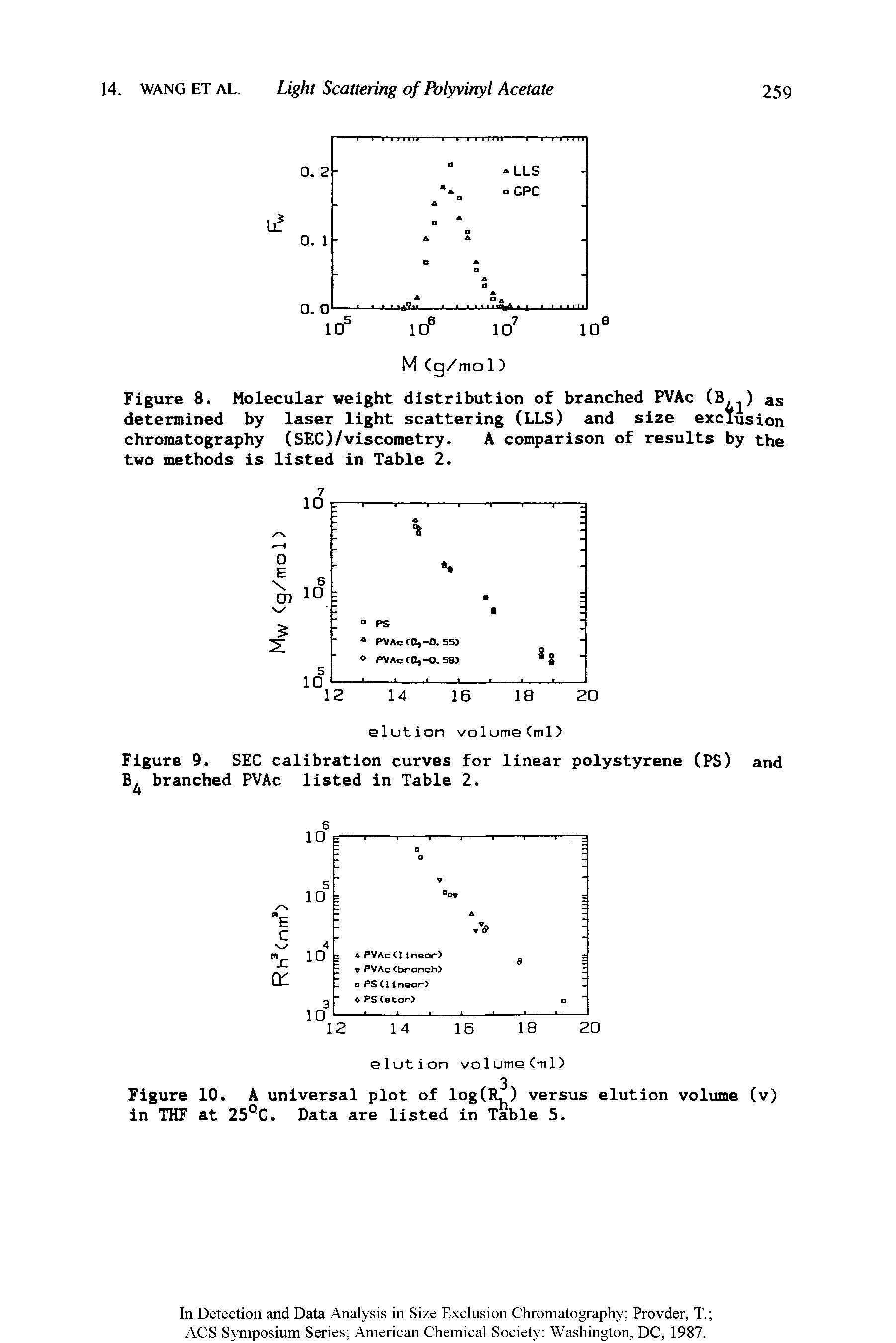 Figure 8. Molecular weight distribution of branched PVAc (B...) as determined by laser light scattering (LLS) and size exclusion chromatography (SEC)/viscometry. A comparison of results by the two methods is listed in Table 2.