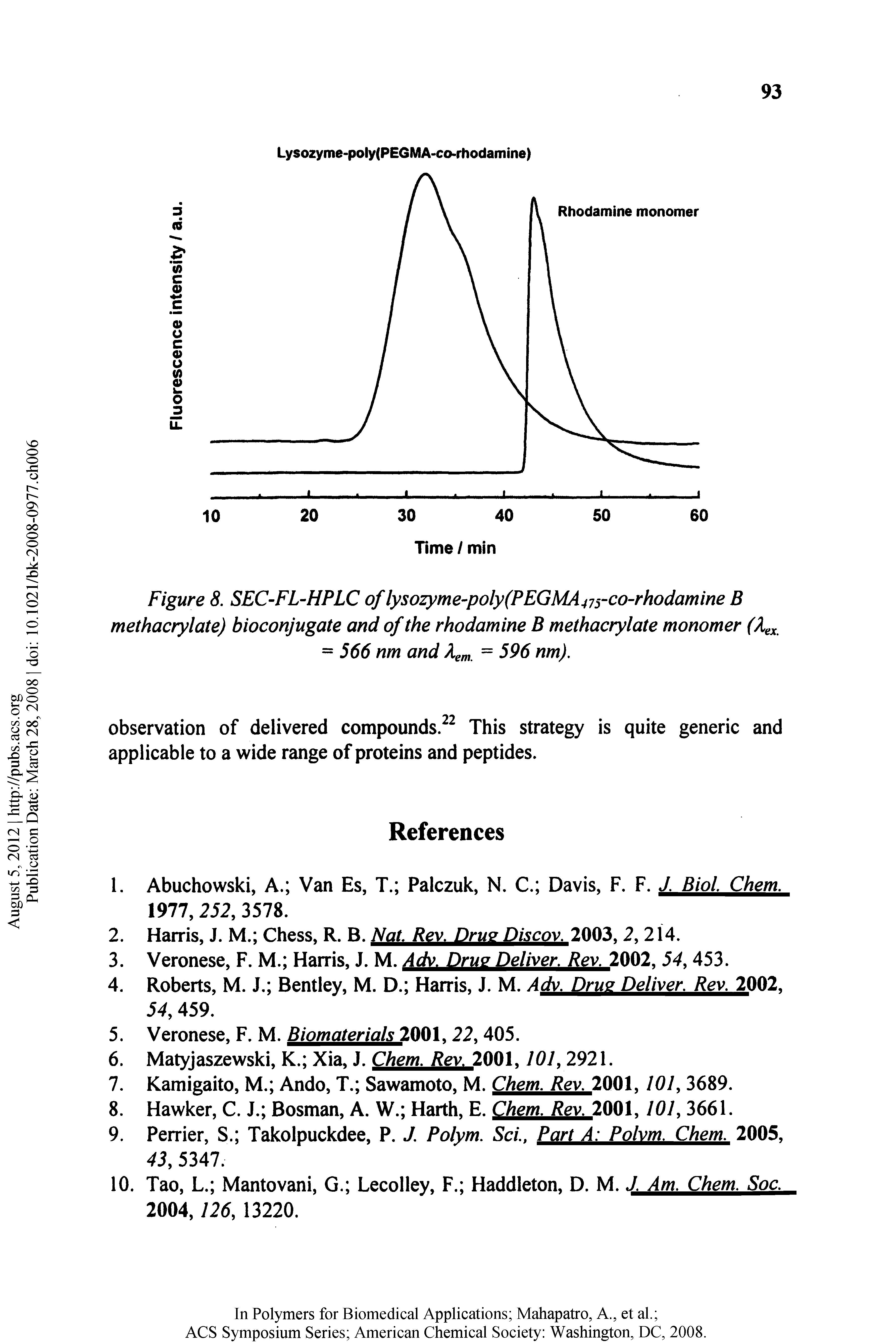 Figure 8. SEC-FL-HPLC of lysozyme-poly(PEGMA47 -co-rhodamine B methacrylate) bioconjugate and of the rhodamine B methacrylate monomer = 566 nm and = 596 nm).