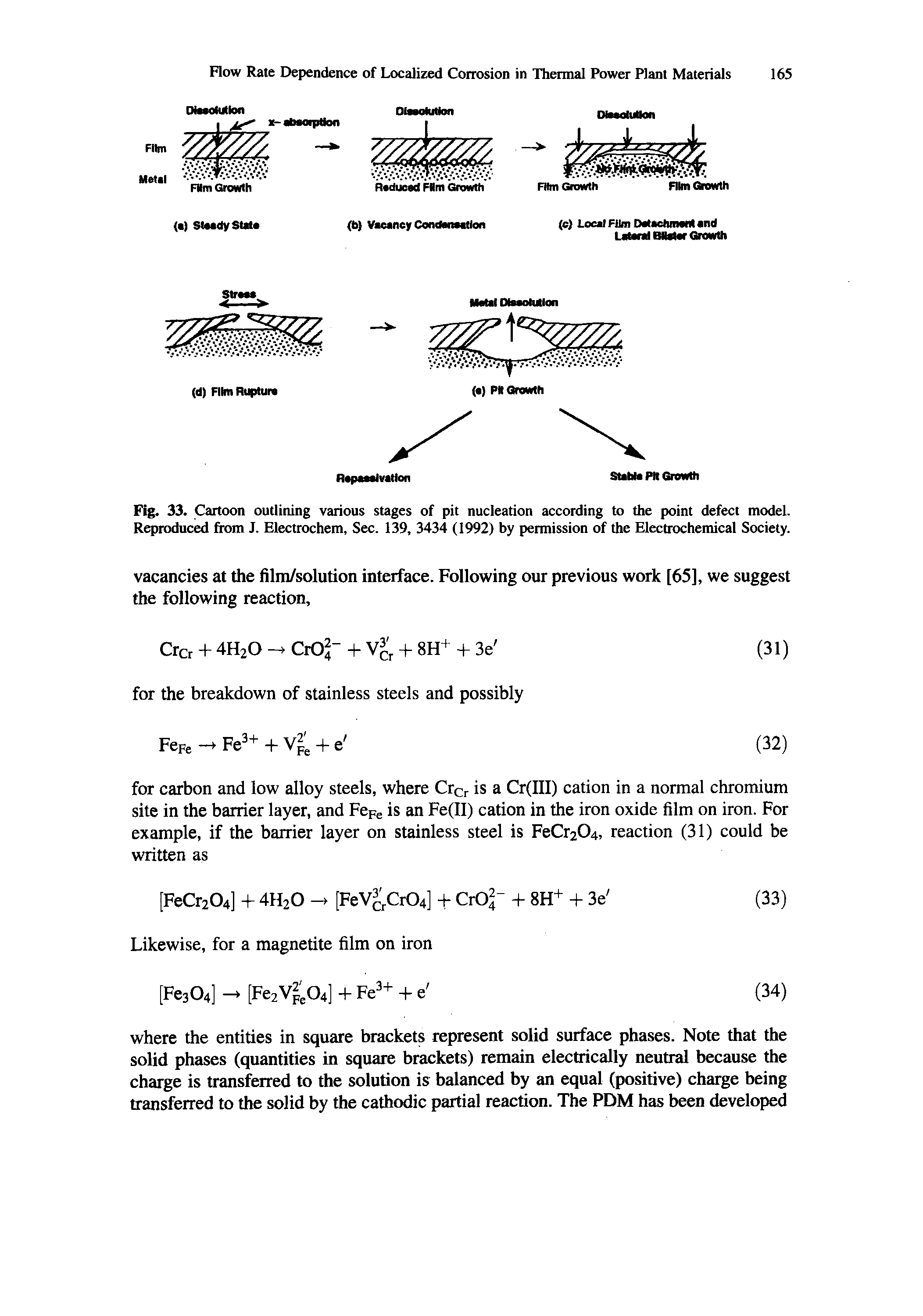 Fig. 33. Cartoon outlining various stages of pit nucleation according to the point defect model. Reproduced from J. Electrochem, Sec. 139, 3434 (1992) by permission of the Electrochemical Society.