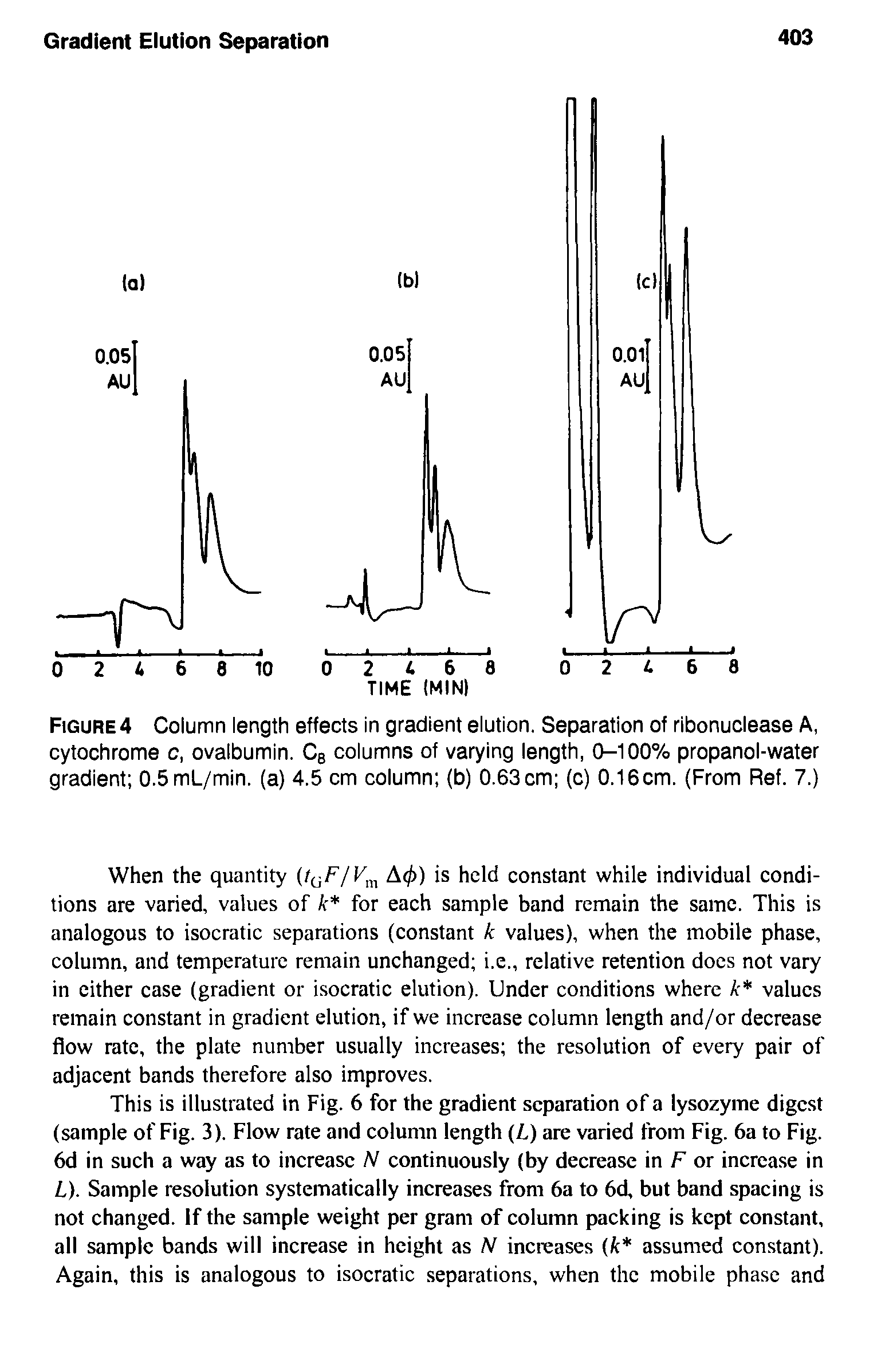 Figure 4 Column length effects in gradient elution. Separation of ribonuclease A, cytochrome c, ovalbumin. Cb columns of varying length, 0-100% propanol-water gradient 0.5mL/min. (a) 4.5 cm column (b) 0.63cm (o) 0.16cm. (From Ref. 7.)...