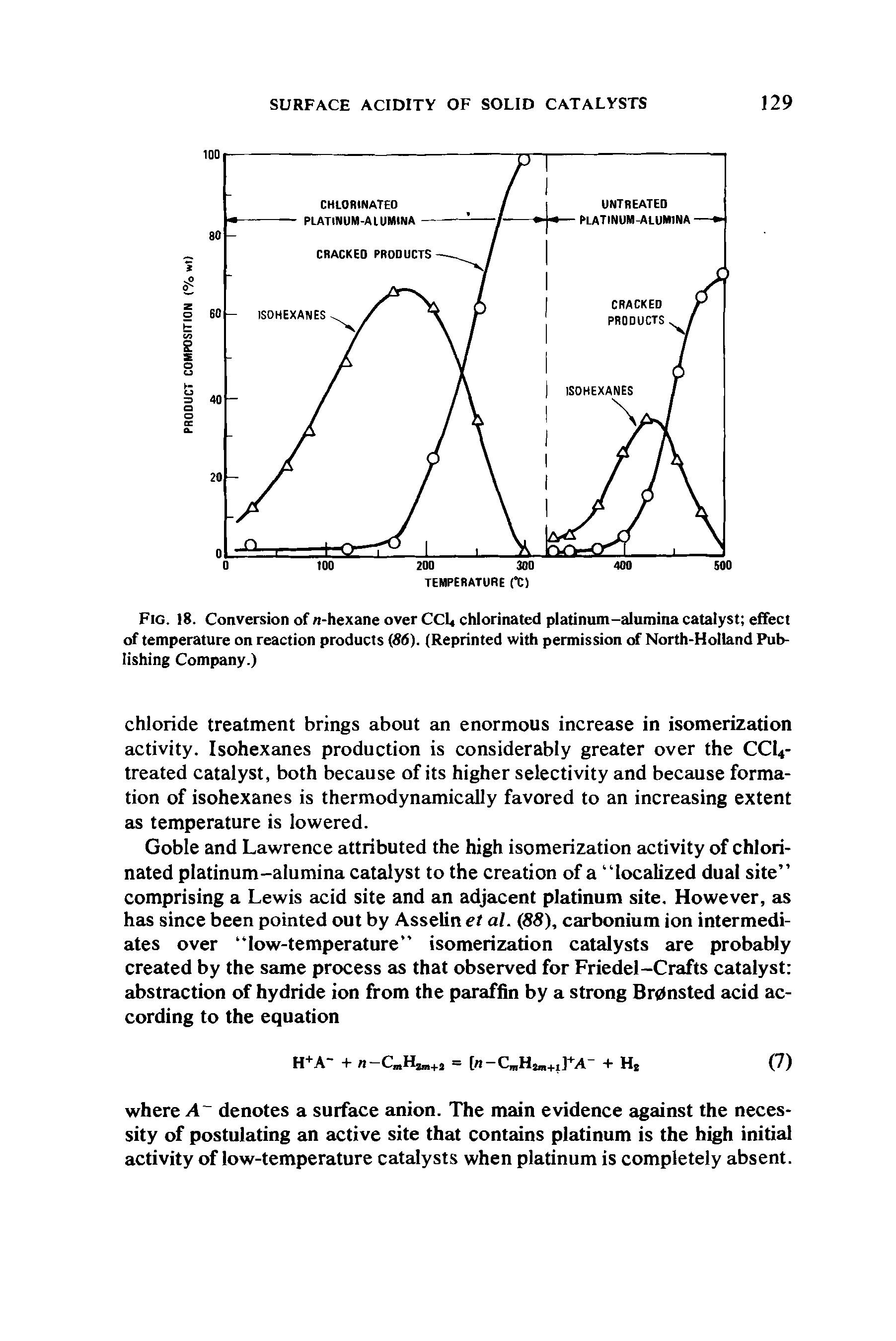 Fig. 18. Conversion of n-hexane over CCU chlorinated platinum-alumina catalyst effect of temperature on reaction products 86). (Reprinted with permission of North-Holland Publishing Company.)...