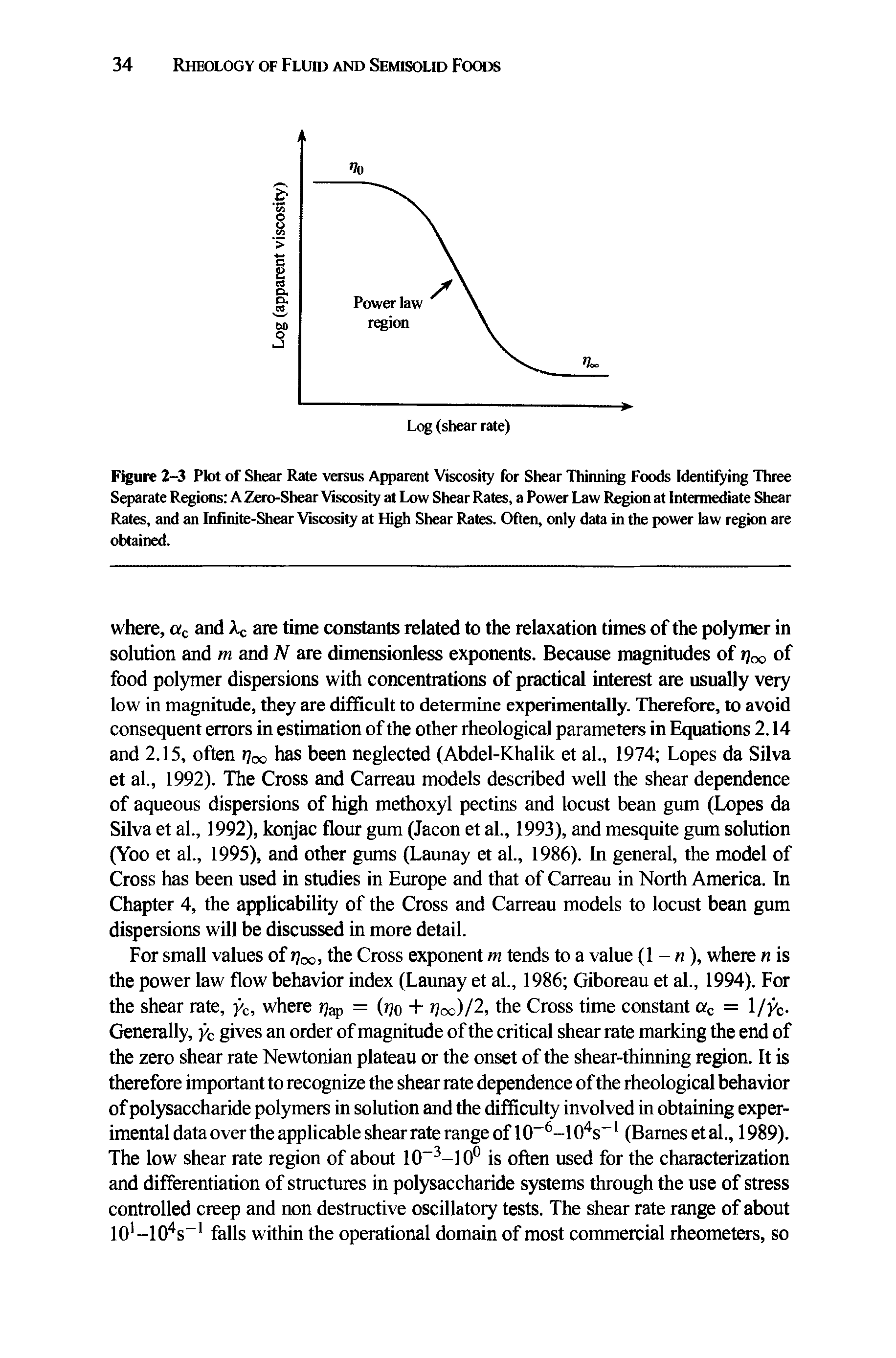 Figure 2-3 Plot of Shear Rate versus Apparent Viscosity for Shear Thinning Foods Identifying Three Separate Regions A Zero-Shear Viscosity at Low Shear Rates, a Power Law Region at Intermediate Shear Rates, and an Infinite-Shear Viscosity at High Shear Rates. Often, only data in the power law region are obtained.