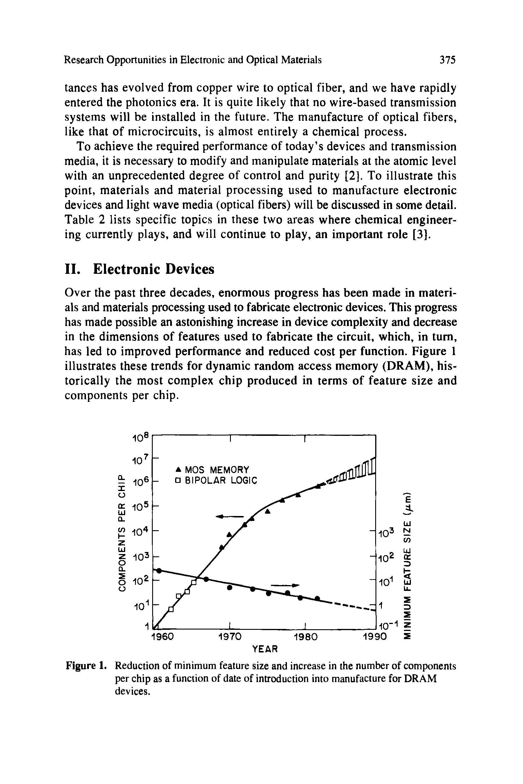 Figure 1. Reduction of minimum feature size and increase in the number of components per chip as a function of date of introduction into manufacture for DRAM devices.