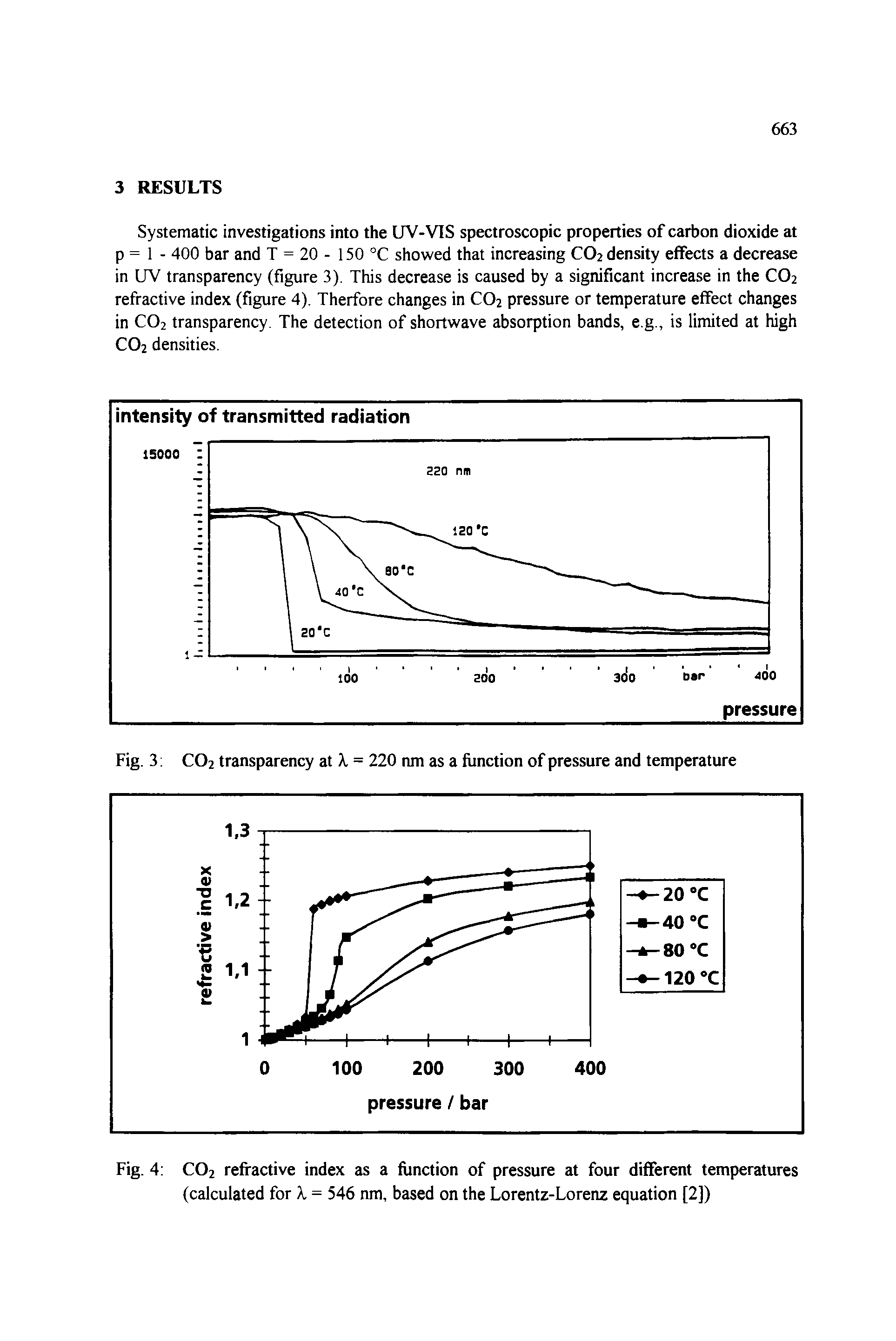 Fig. 4 C02 refractive index as a function of pressure at four different temperatures (calculated for X = 546 nm, based on the Lorentz-Lorenz equation [2])...