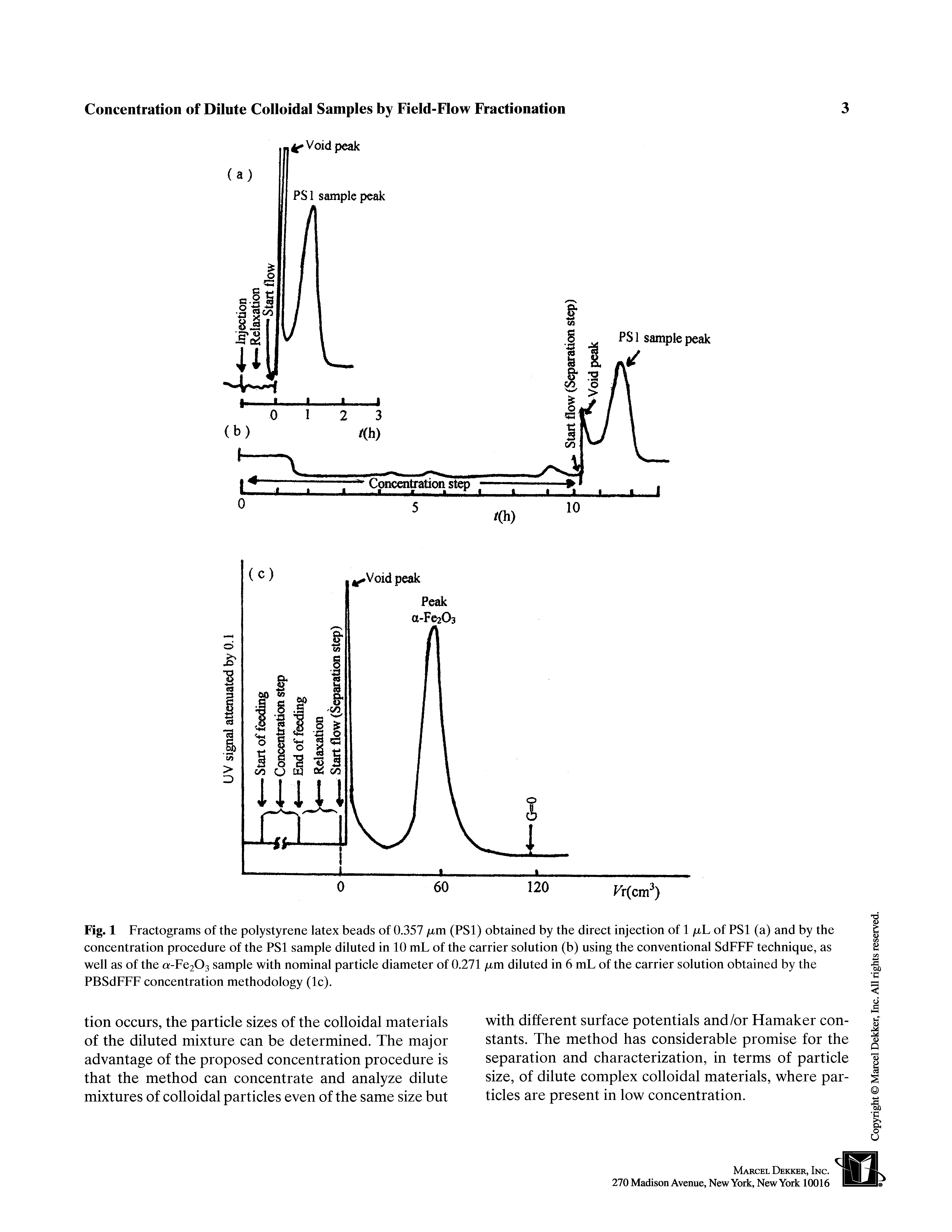 Fig. 1 Fractograms of the polystyrene latex beads of 0.357 /xm (PSl) obtained by the direct injection of 1 julL of PSl (a) and by the concentration procedure of the PSl sample diluted in 10 mL of the carrier solution (b) using the conventional SdFFF technique, as well as of the a-Fe203 sample with nominal particle diameter of 0.271 tm diluted in 6 mL of the carrier solution obtained by the PBSdFFF concentration methodology (Ic).