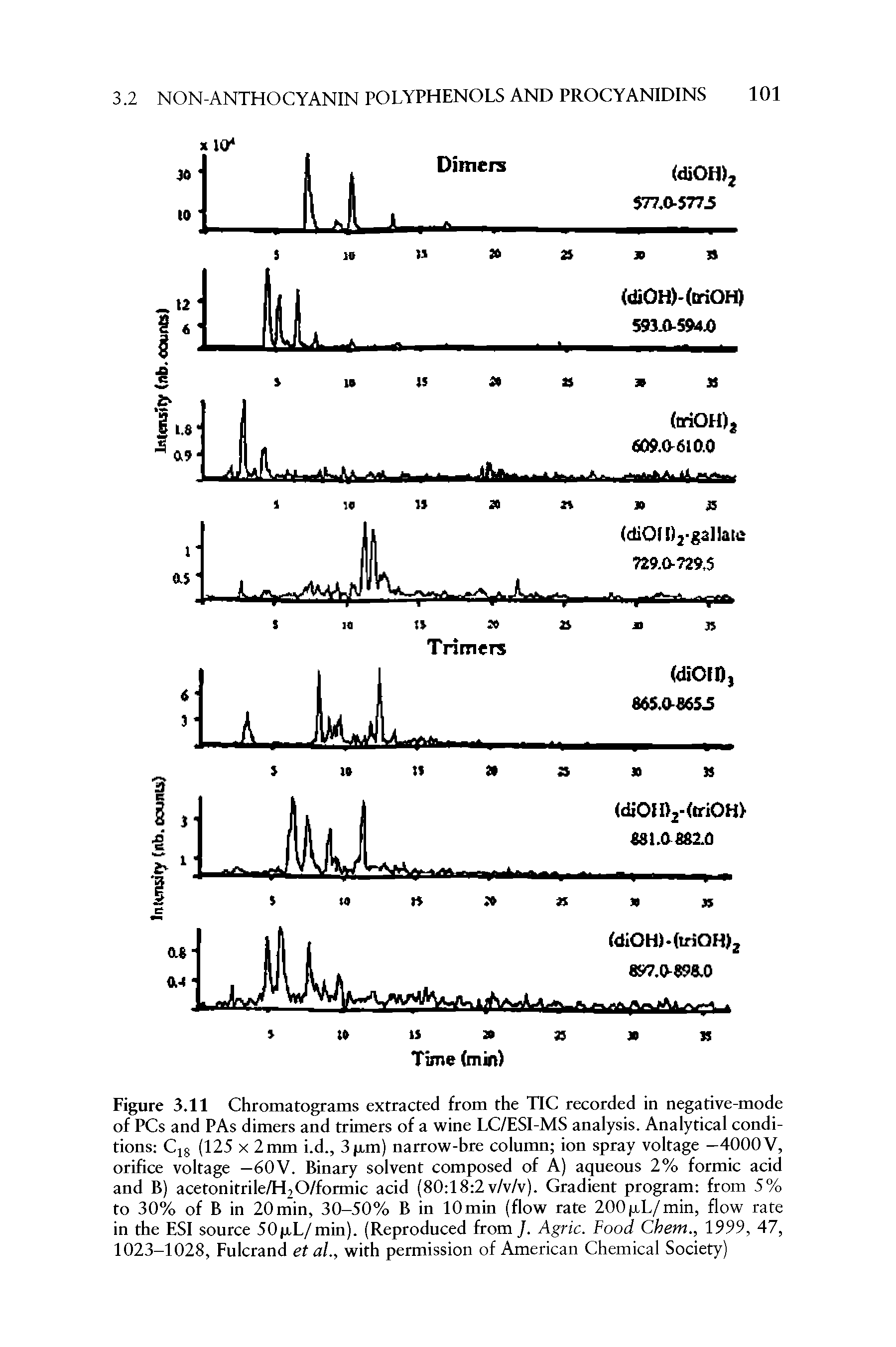 Figure 3.11 Chromatograms extracted from the TIC recorded in negative-mode of PCs and PAs dimers and trimers of a wine LC/ESI-MS analysis. Analytical conditions C18 (125 x 2 mm i.d., 3(r,m) narrow-bre column ion spray voltage —4000 V, orifice voltage —60 V. Binary solvent composed of A) aqueous 2% formic acid and B) acetonitrile/H20/formic acid (80 18 2v/v/v). Gradient program from 5% to 30% of B in 20min, 30-50% B in lOmin (flow rate 200p.L/min, flow rate in the ESI source 50p,L/min). (Reproduced from ]. Agric. Food (. hem., 1999, 47, 1023-1028, Fulcrand et al., with permission of American Chemical Society)...
