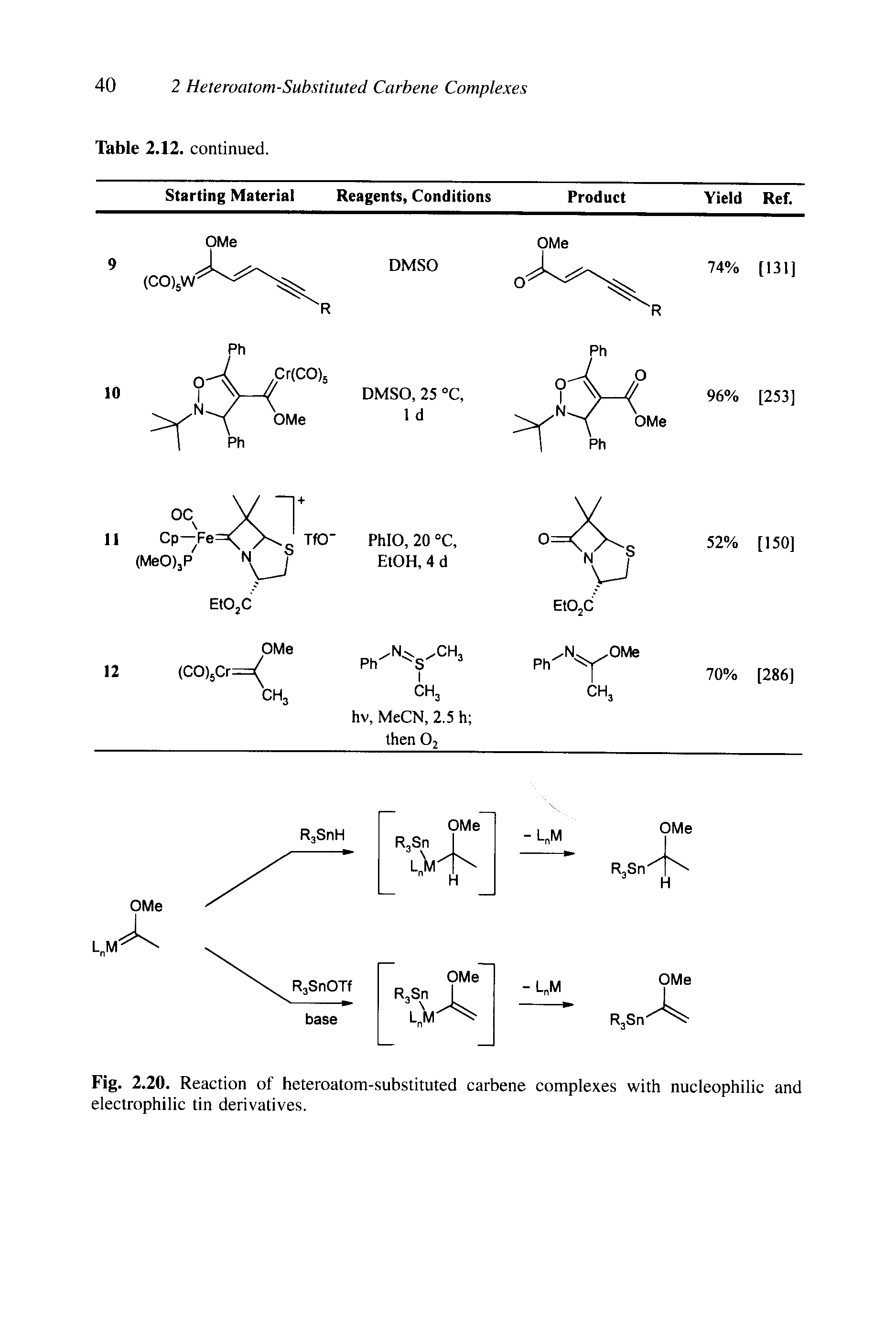 Fig. 2.20. Reaction of heteroatom-substituted carbene complexes with nucleophilic and electrophilic tin derivatives.