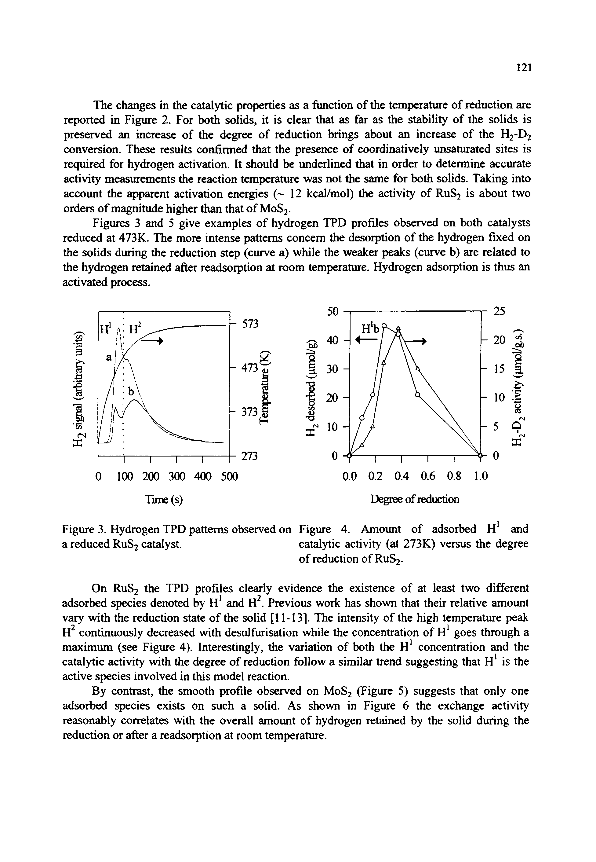 Figures 3 and 5 give examples of hydrogen TPD profiles observed on both catalysts reduced at 473K. The more intense patterns concern the desorption of the hydrogen fixed on the solids during the reduction step (curve a) while the weaker peaks (curve b) are related to the hydrogen retained after readsorption at room temperature. Hydrogen adsorption is thus an activated process.
