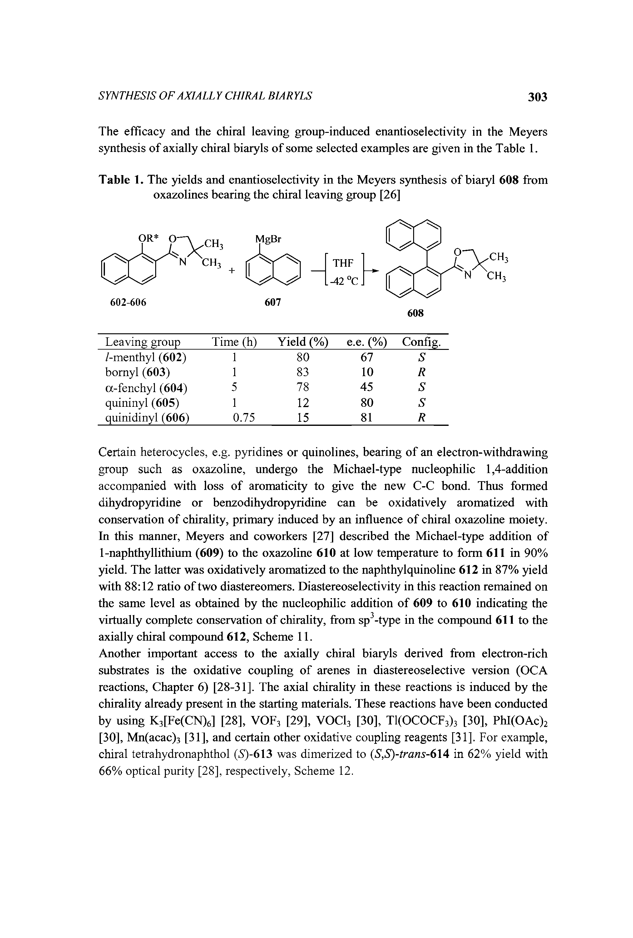 Table 1. The yields and enantioselectivity in the Meyers synthesis of biaryl 608 from oxazolines bearing the chiral leaving group [26]...