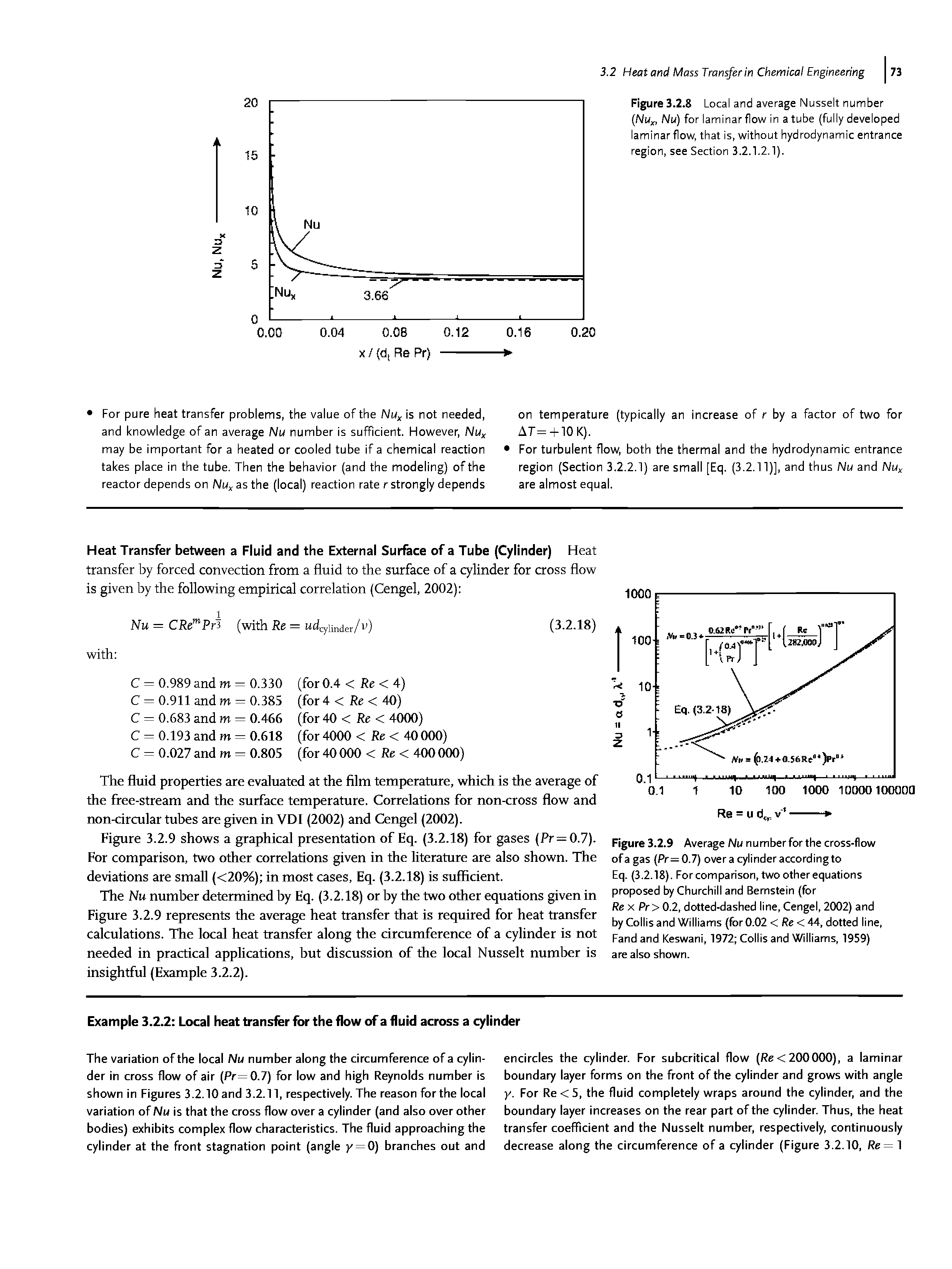 Figure 3.2.9 Average Nu number for the cross-flow of a gas (Pr= 0.7) over a cylinder according to Eq. (3.2.18). For comparison, two other equations proposed by Churchill and Bernstein (for Rex Pr>0.2,dotted-dashed line,Cengel,2002) and by Collis and Williams (for 0.02 < Re < 44, dotted line,...