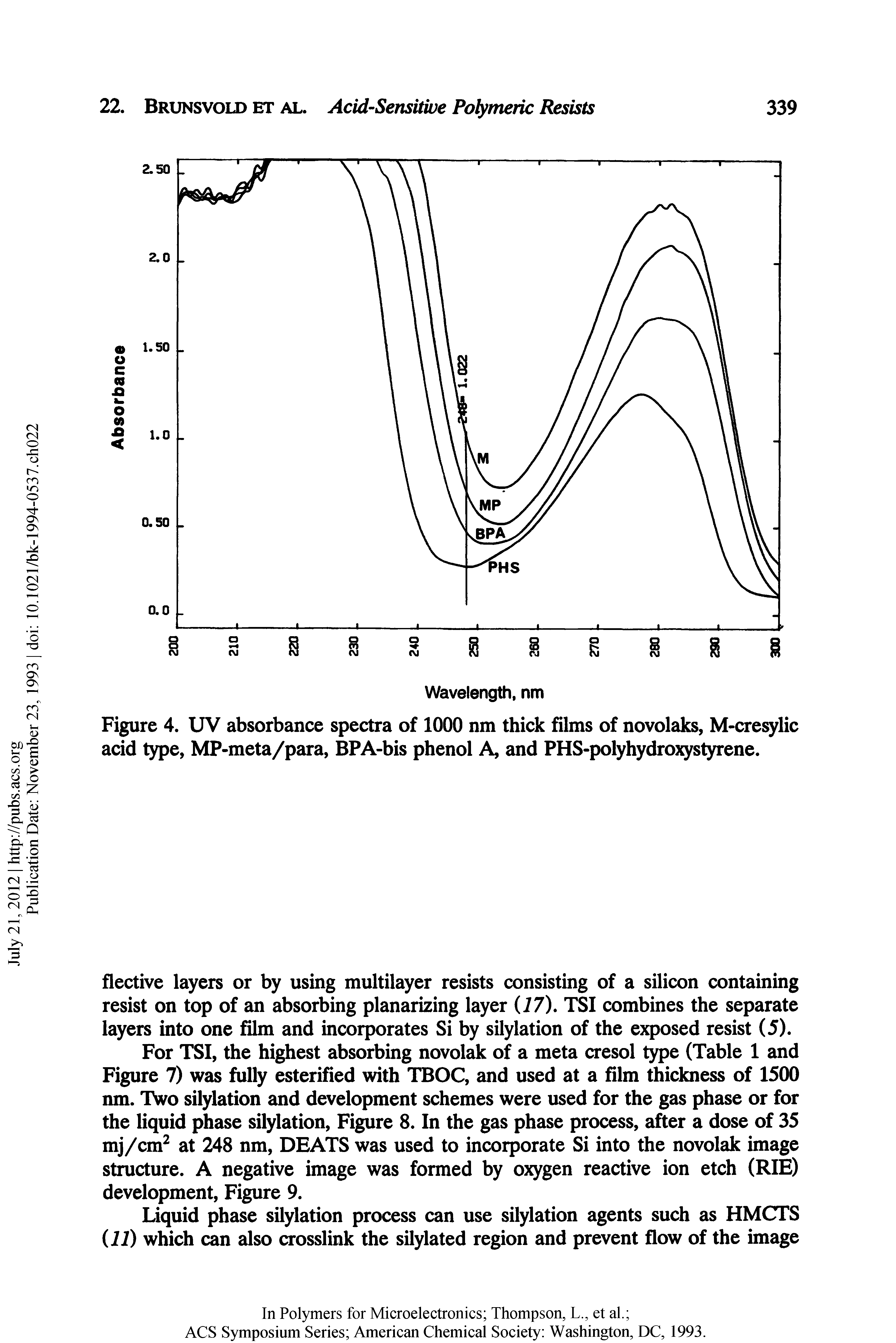 Figure 4. UV absorbance spectra of 1000 nm thick films of novolaks, M-cre lic acid type, MP-meta/para, BPA-bis phenol A, and PHS-polyhydro) styrene.