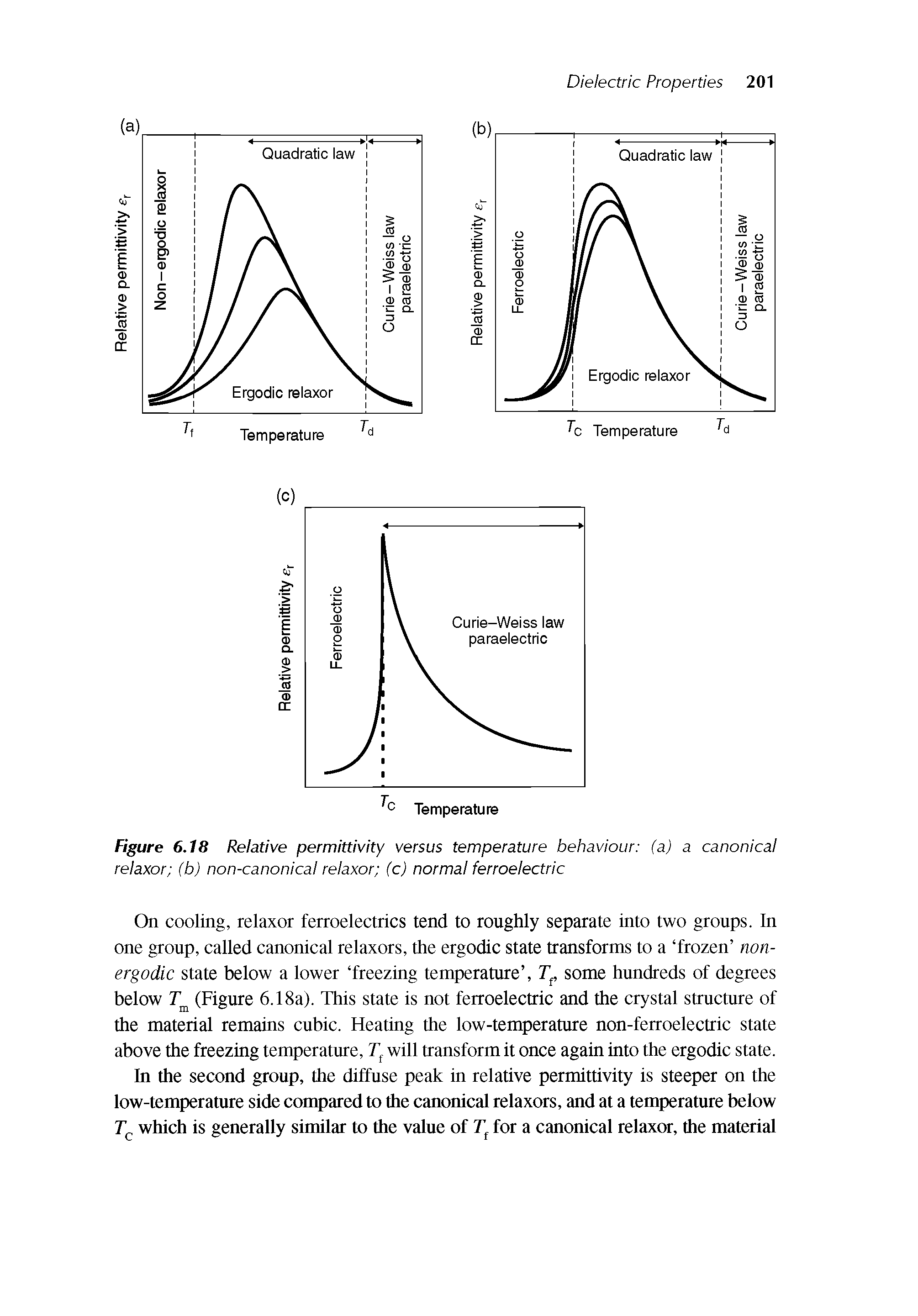 Figure 6.18 Relative permittivity versus temperature behaviour (a) a canonical relaxor (b) non-canonical relaxor (c) normal ferroelectric...
