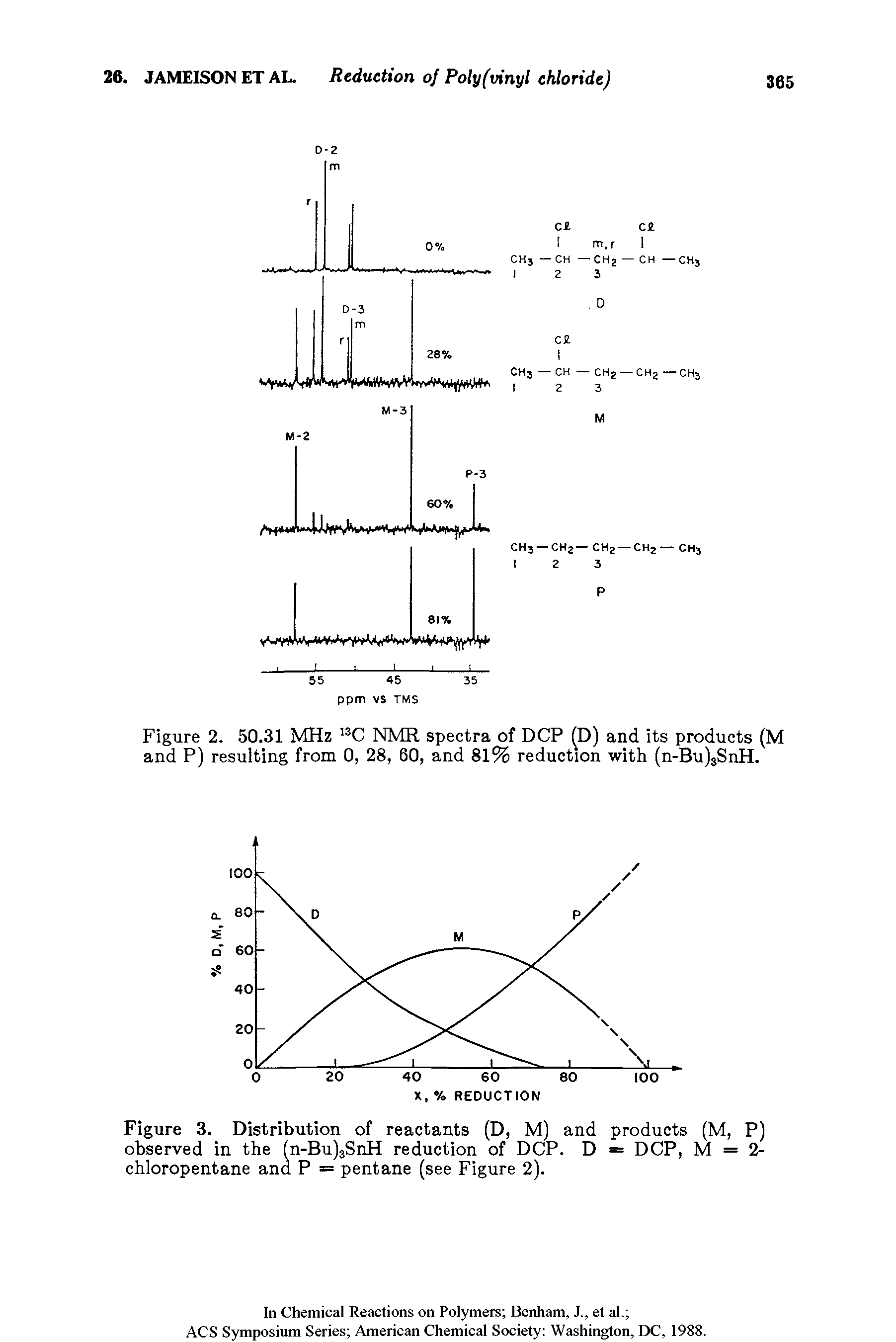 Figure 3. Distribution of reactants (D, M) and products (M, P) observed in the (n-Bu)3SnH reduction of DCP. D = DCP, M = 2-chloropentane and P = pentane (see Figure 2).