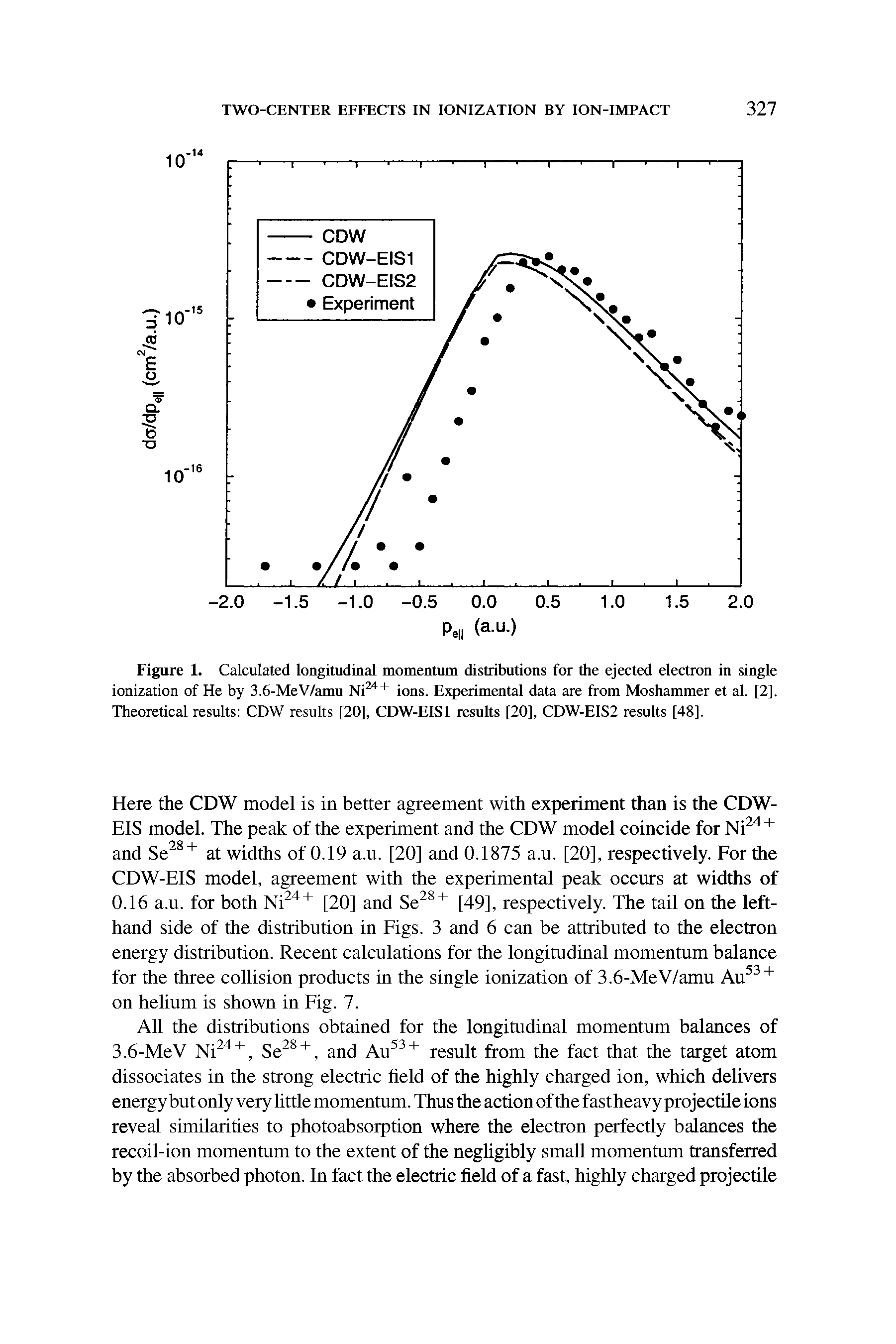 Figure 1. Calculated longitudinal momentum distributions for the ejected electron in single ionization of He by 3.6-MeV/amu Ni24+ ions. Experimental data are from Moshammer et al. [2], Theoretical results CDW results [20], CDW-EIS1 results [20], CDW-EIS2 results [48].