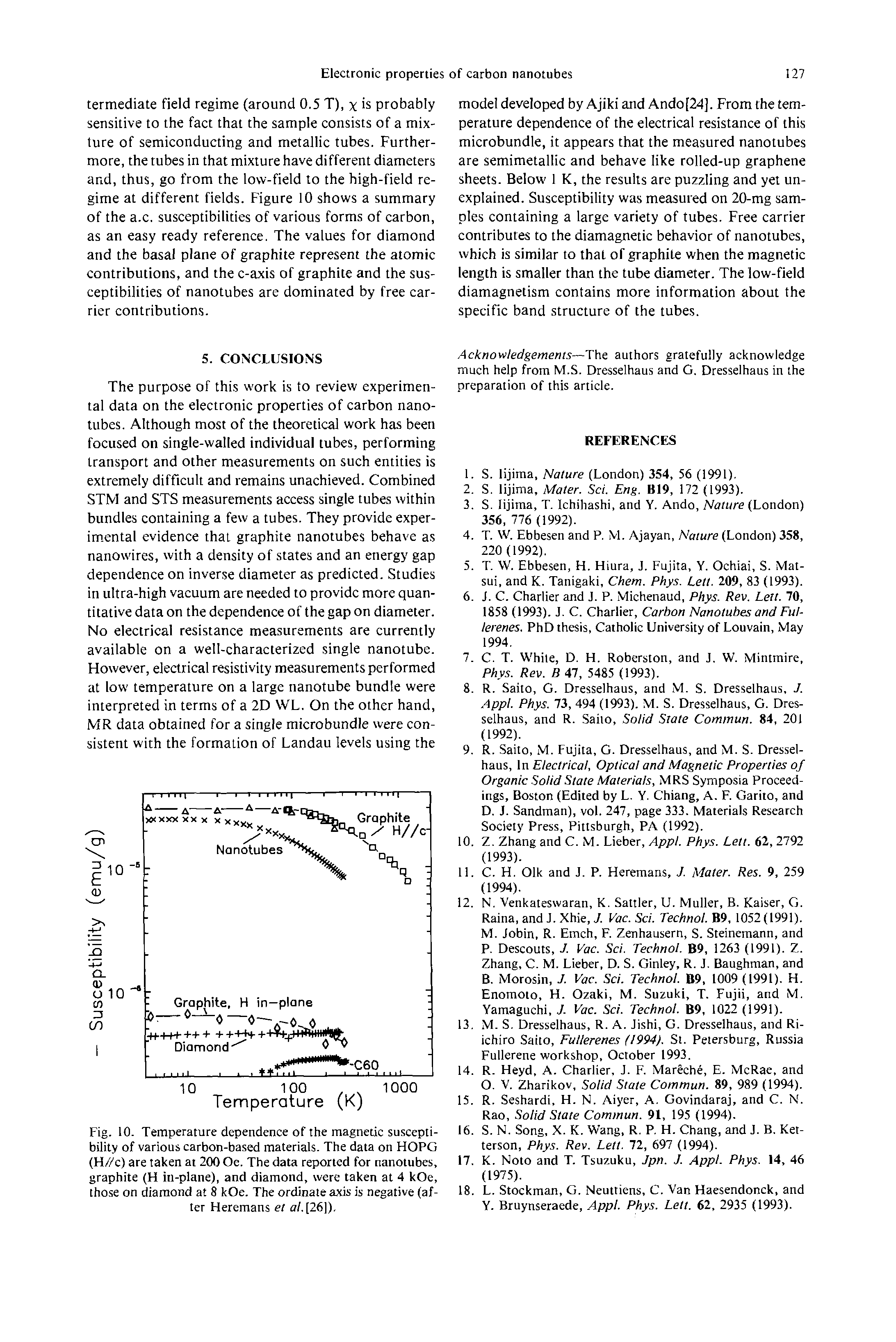 Fig. 10. Temperature dependence of the magnetic susceptibility of various carbon-based materials. The data on HOPG (H//c) are taken at 200 Oe. The data reported for nanolubes, graphite (H in-plane), and diamond, were taken at 4 kOe, those on diamond at 8 kOe. The ordinate axis is negative (after Heremans et al.[26 ).