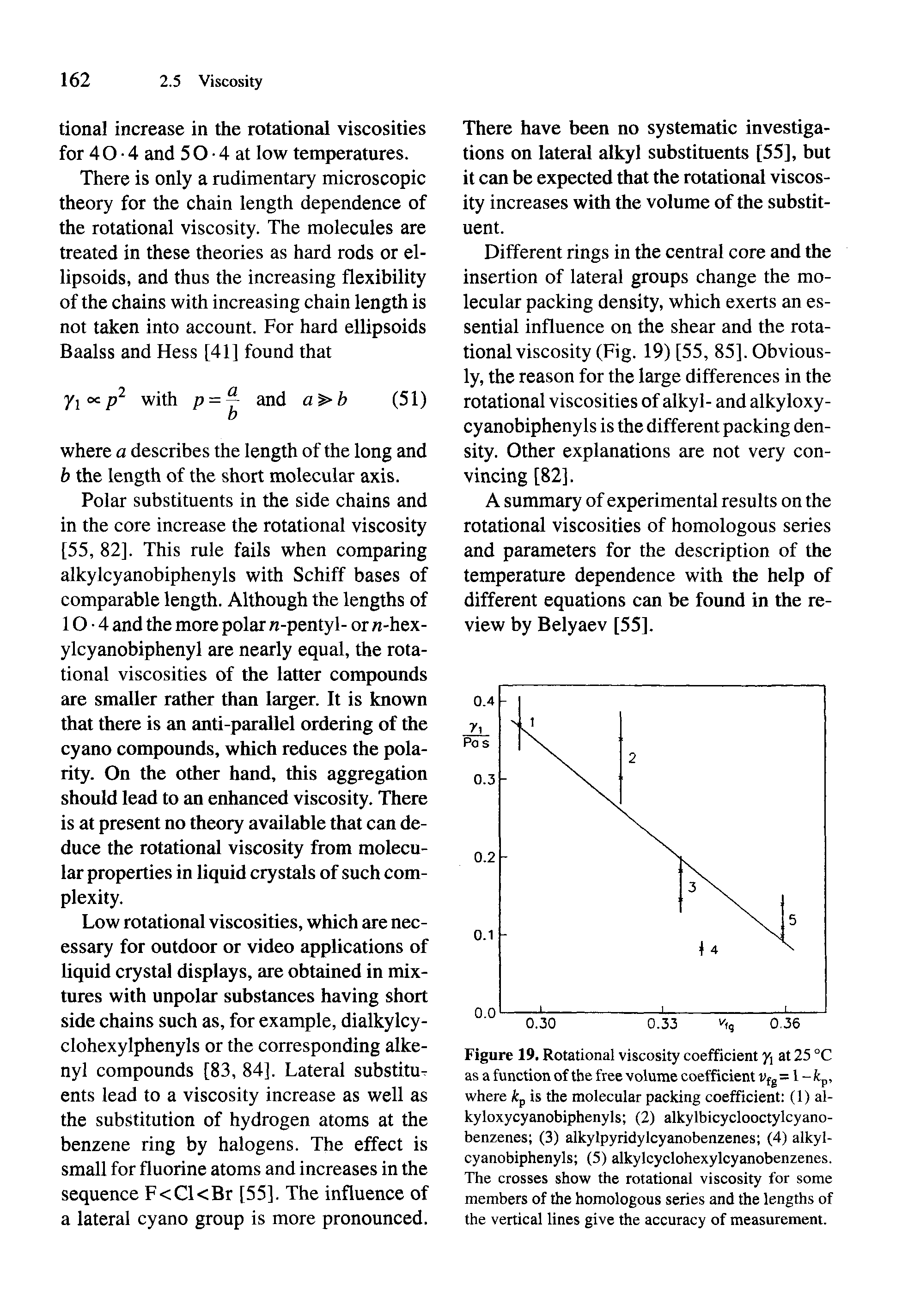 Figure 19. Rotational viscosity coefficient y at 25 °C as a function of the free volume coefficient Vfg = 1 - fcp, where is the molecular packing coefficient (1) al-kyloxycyanobiphenyls (2) alkylbicyclooctylcyano-benzenes (3) alkylpyridylcyanobenzenes (4) alkylcyanobiphenyls (5) alkylcyclohexylcyanobenzenes. The crosses show the rotational viscosity for some members of the homologous series and the lengths of the vertical lines give the accuracy of measurement.