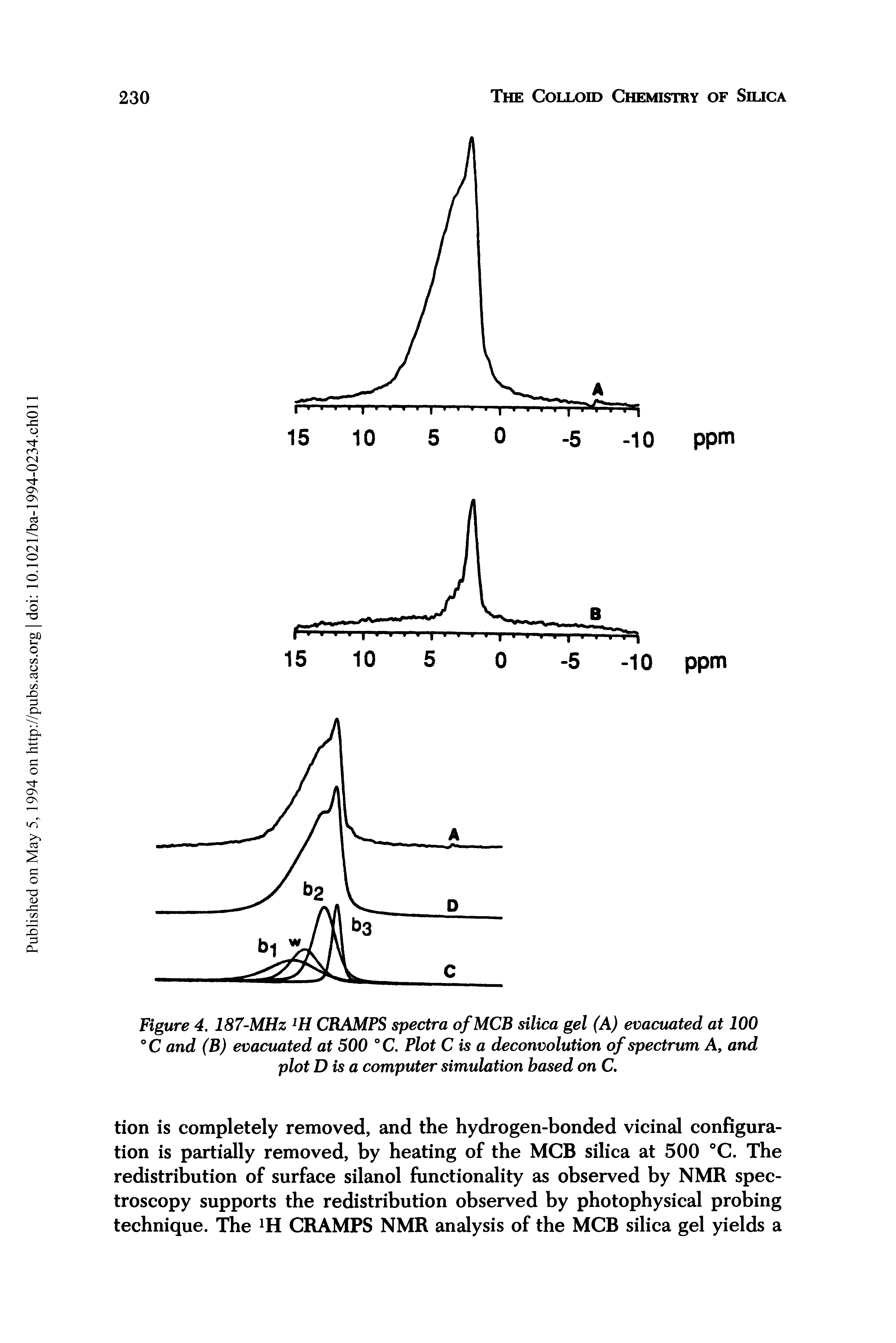 Figure 4. 187-MHz CRAMPS spectra ofMCB silica gel (A) evacuated at 100 °C and (B) evacuated at 500 °C. Plot C is a deconvolution of spectrum A, and plot D is a computer simulation based on C.