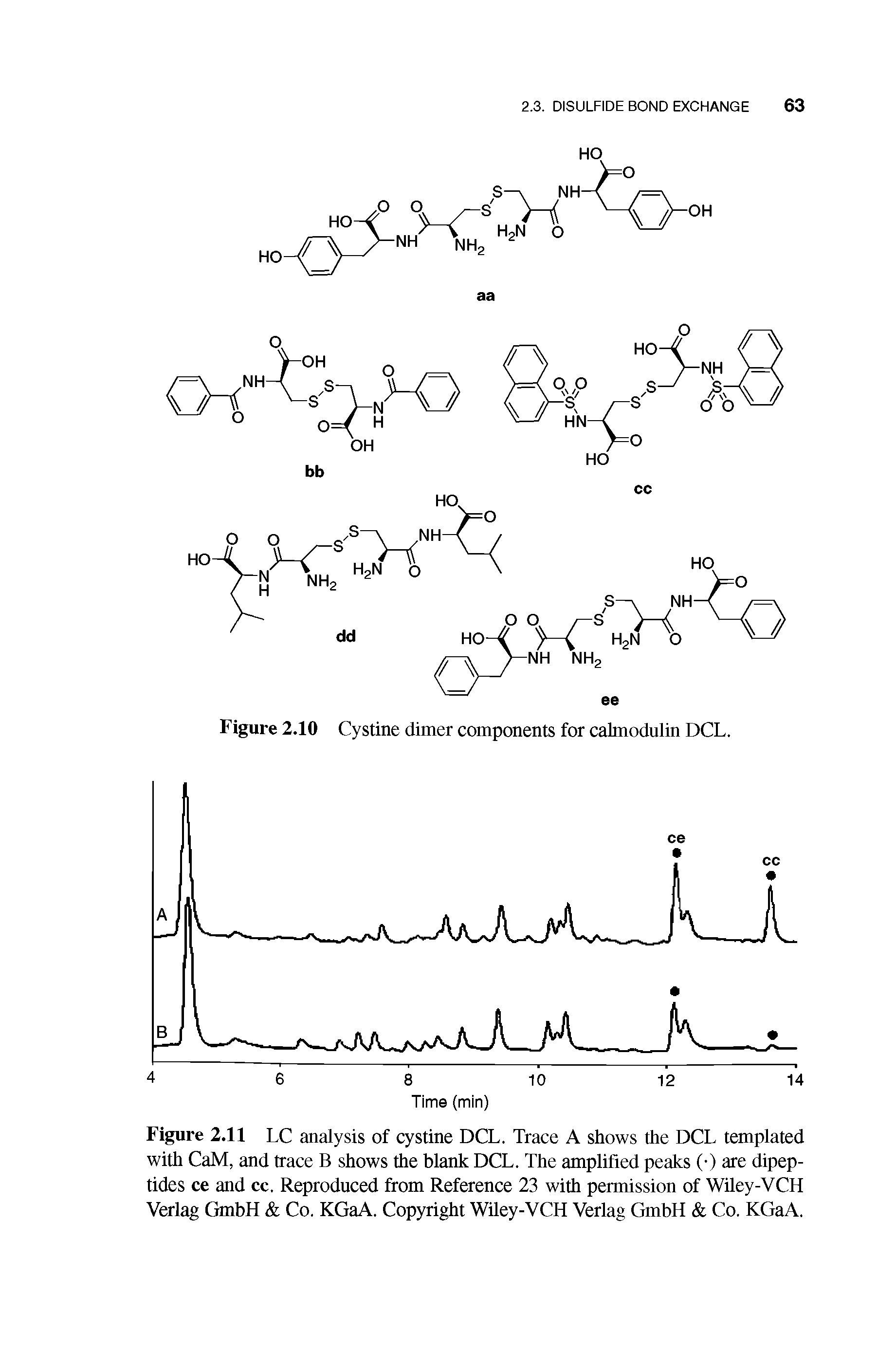 Figure 2.11 LC analysis of cystine DCL. Trace A shows the DCL templated with CaM, and trace B shows the blank DCL. The amplified peaks ( ) are dipeptides ce and cc. Reproduced from Reference 23 with permission of Wiley-VCH Verlag GmbH Co. KGaA. Copyright Wiley-VCH Verlag GmbH Co. KGaA.