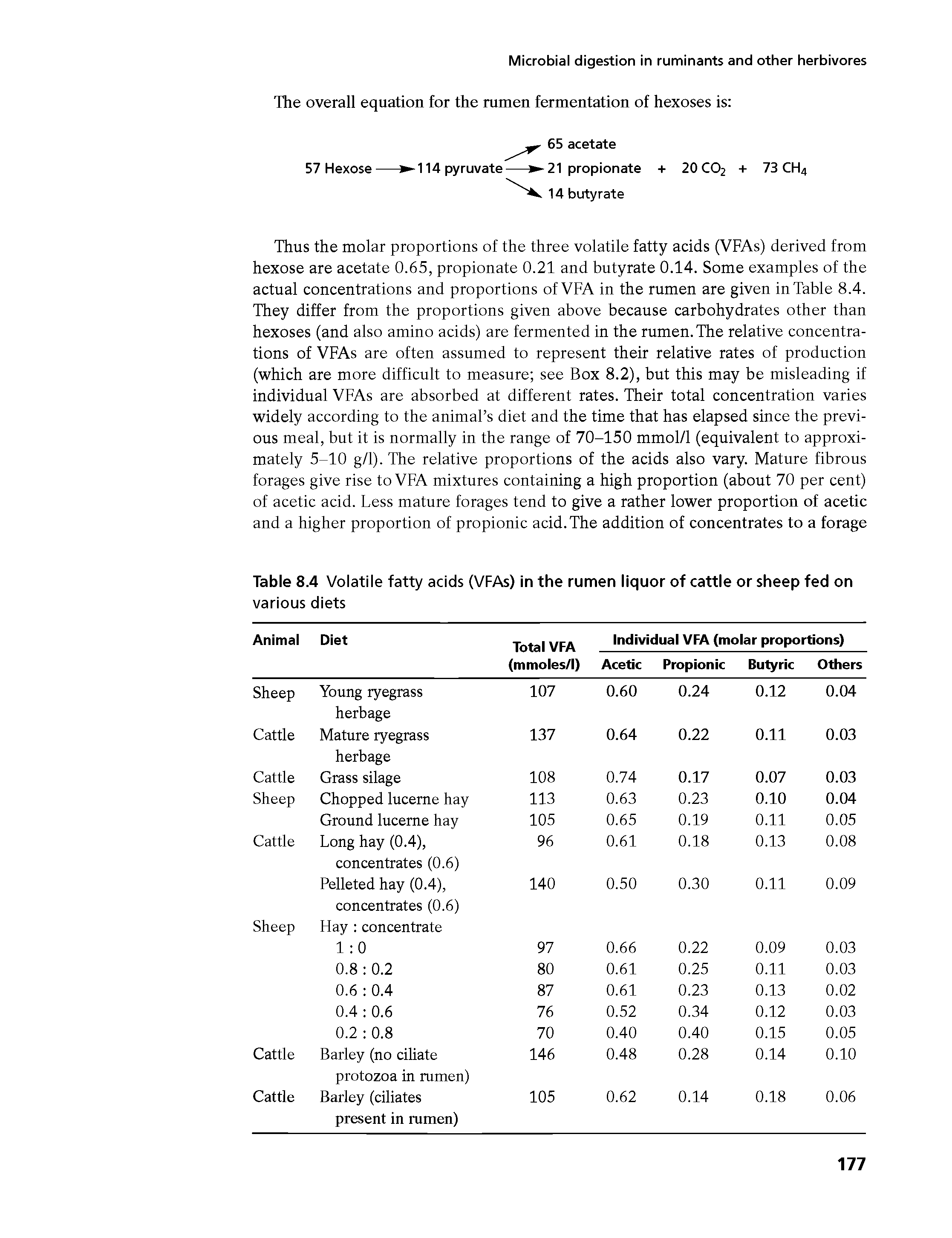 Table 8.4 Volatile fatty acids (VFAs) in the rumen liquor of cattle or sheep fed on...