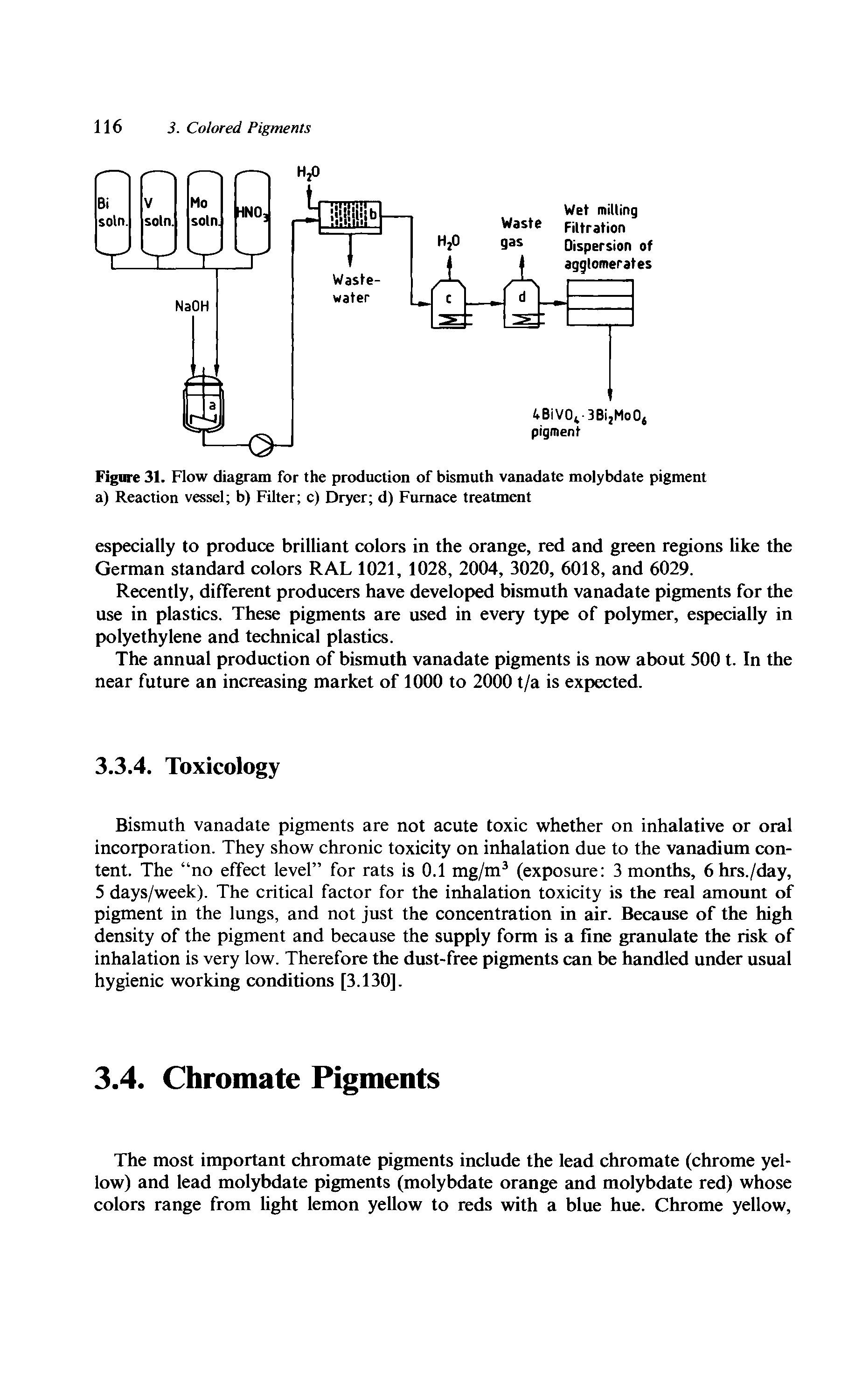 Figure 31. Flow diagram for the production of bismuth vanadate molybdate pigment a) Reaction vessel b) Filter c) Dryer d) Furnace treatment...