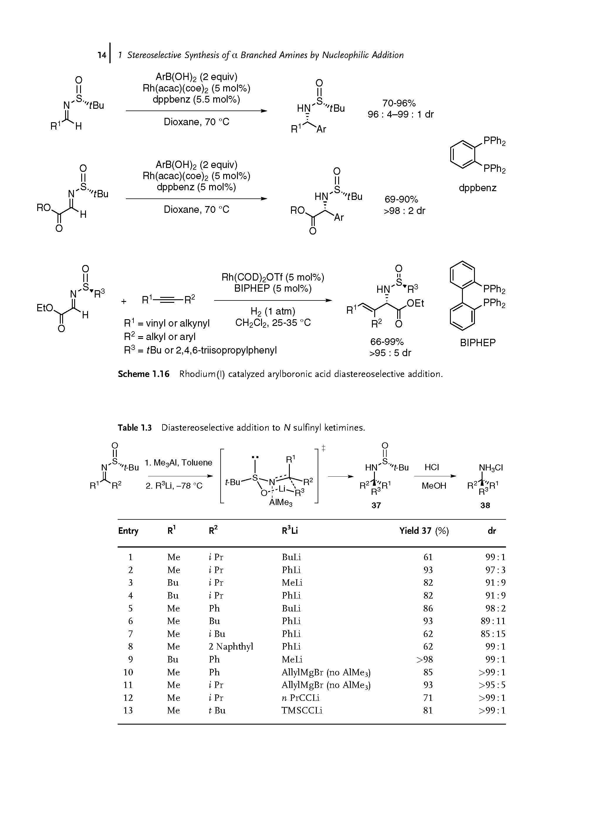 Scheme 1.16 Rhodium(l) catalyzed arylboronic acid diastereoselective addition.