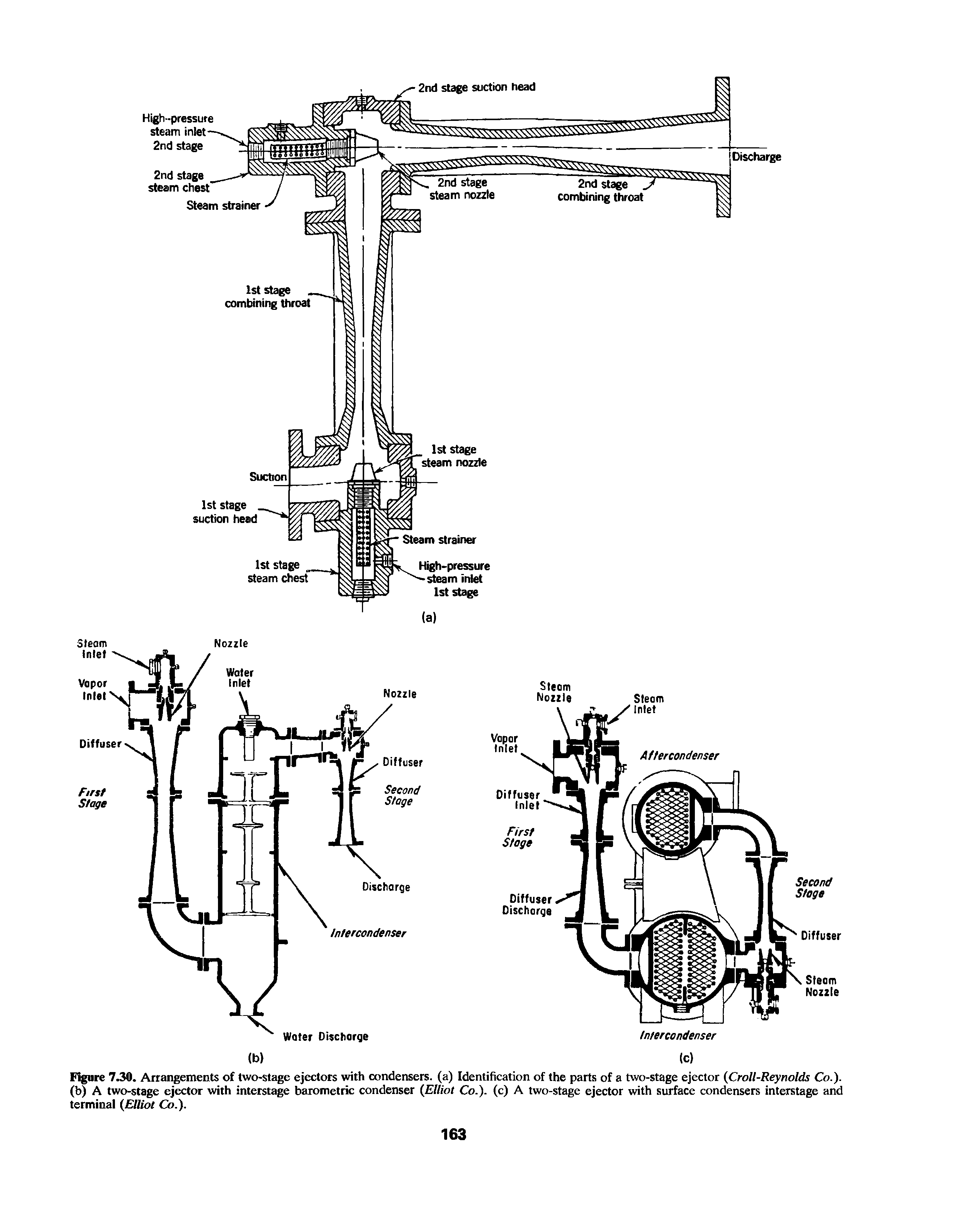 Figure 7.30. Arrangements of two-stage ejectors with condensers, (a) Identification of the parts of a two-stage ejector (Croll-Reynolds Co.). (b) A two-stage ejector with interstage barometric condenser (Elliot Co.), (c) A two-stage ejector with surface condensers interstage and terminal (Elliot Co.).