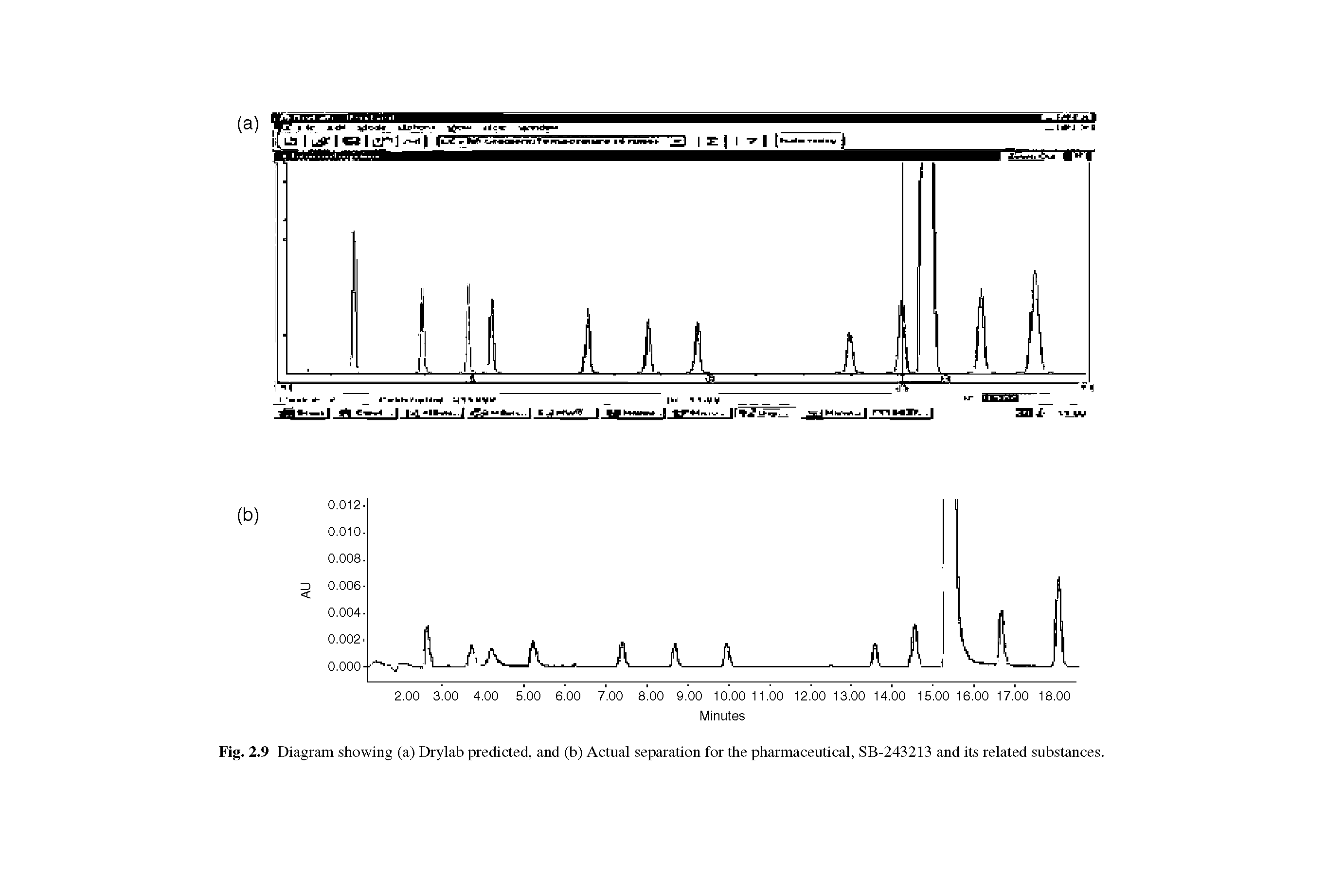 Fig. 2.9 Diagram showing (a) Drylab predicted, and (b) Actual separation for the pharmaceutical, SB-243213 and its related substances.