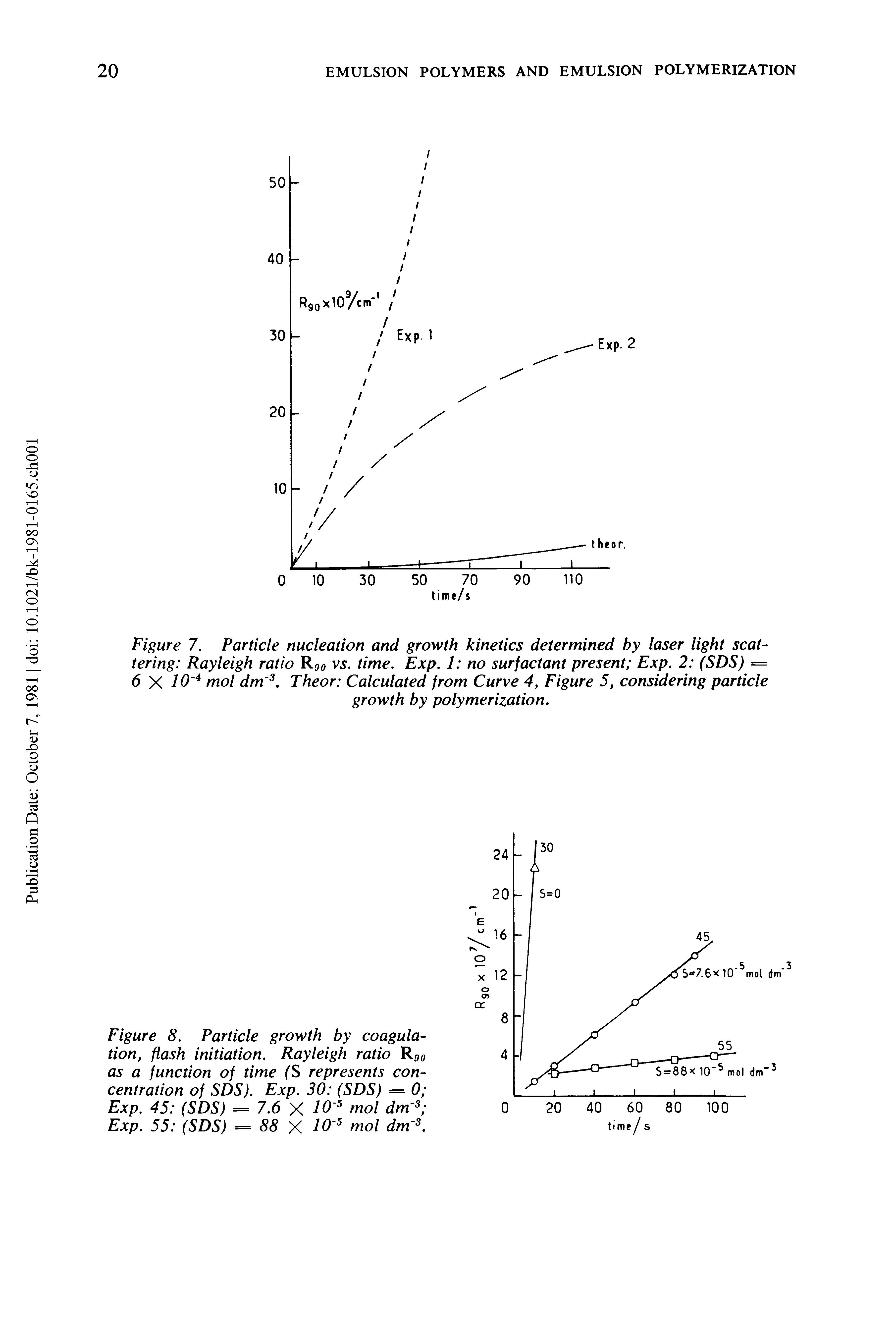 Figure 7. Particle nucleation and growth kinetics determined by laser light scattering Rayleigh ratio vs. time. Exp. 1 no surfactant present Exp. 2 (SDS) = 6 X 10 4 mol dm 3. Theor Calculated from Curve 4, Figure 5, considering particle growth by polymerization.
