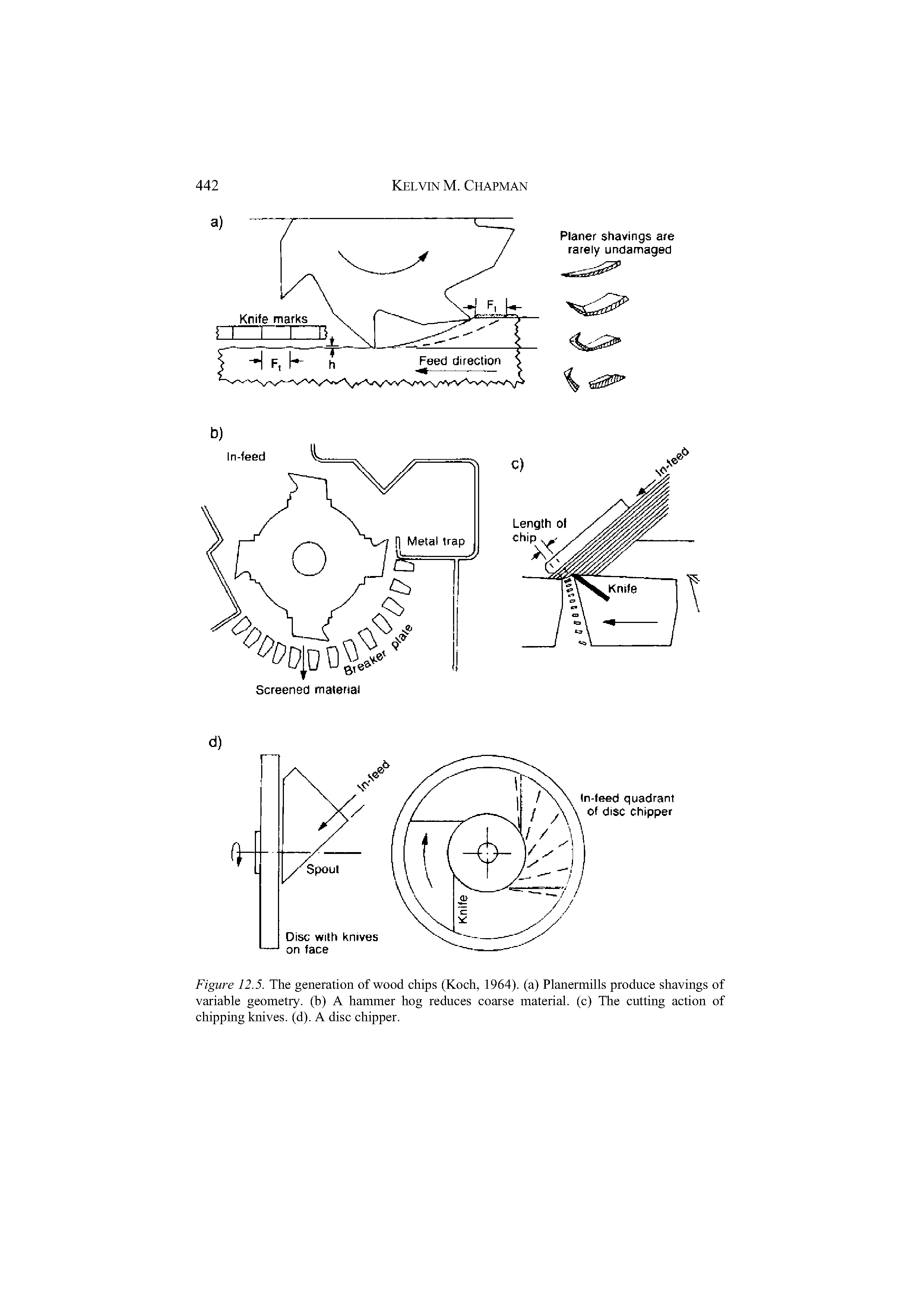 Figure 12.5. The generation of wood chips (Koch, 1964). (a) Planermills produce shavings of variable geometry, (b) A hammer hog reduces coarse material, (c) The cutting action of chipping knives, (d). A disc chipper.