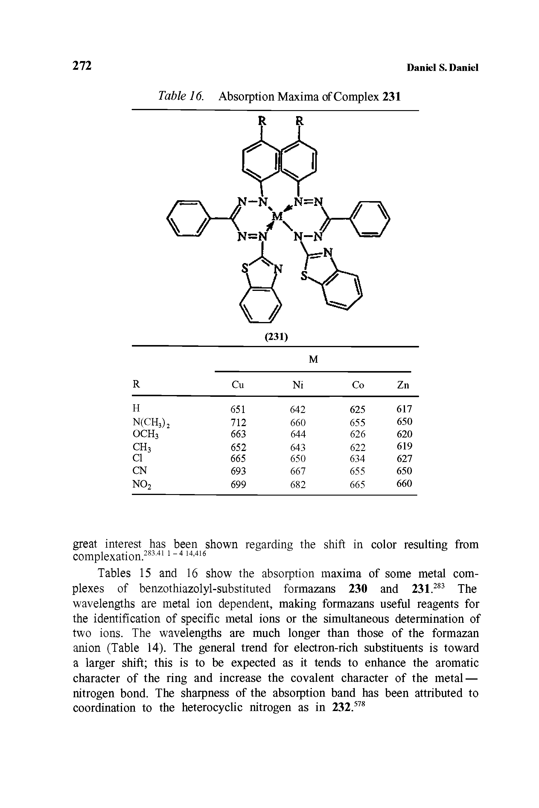 Tables 15 and 16 show the absorption maxima of some metal complexes of benzothiazolyl-substituted formazans 230 and 231.283 The wavelengths are metal ion dependent, making formazans useful reagents for the identification of specific metal ions or the simultaneous determination of two ions. The wavelengths are much longer than those of the formazan anion (Table 14). The general trend for electron-rich substituents is toward a larger shift this is to be expected as it tends to enhance the aromatic character of the ring and increase the covalent character of the metal — nitrogen bond. The sharpness of the absorption band has been attributed to coordination to the heterocyclic nitrogen as in 232.57S...