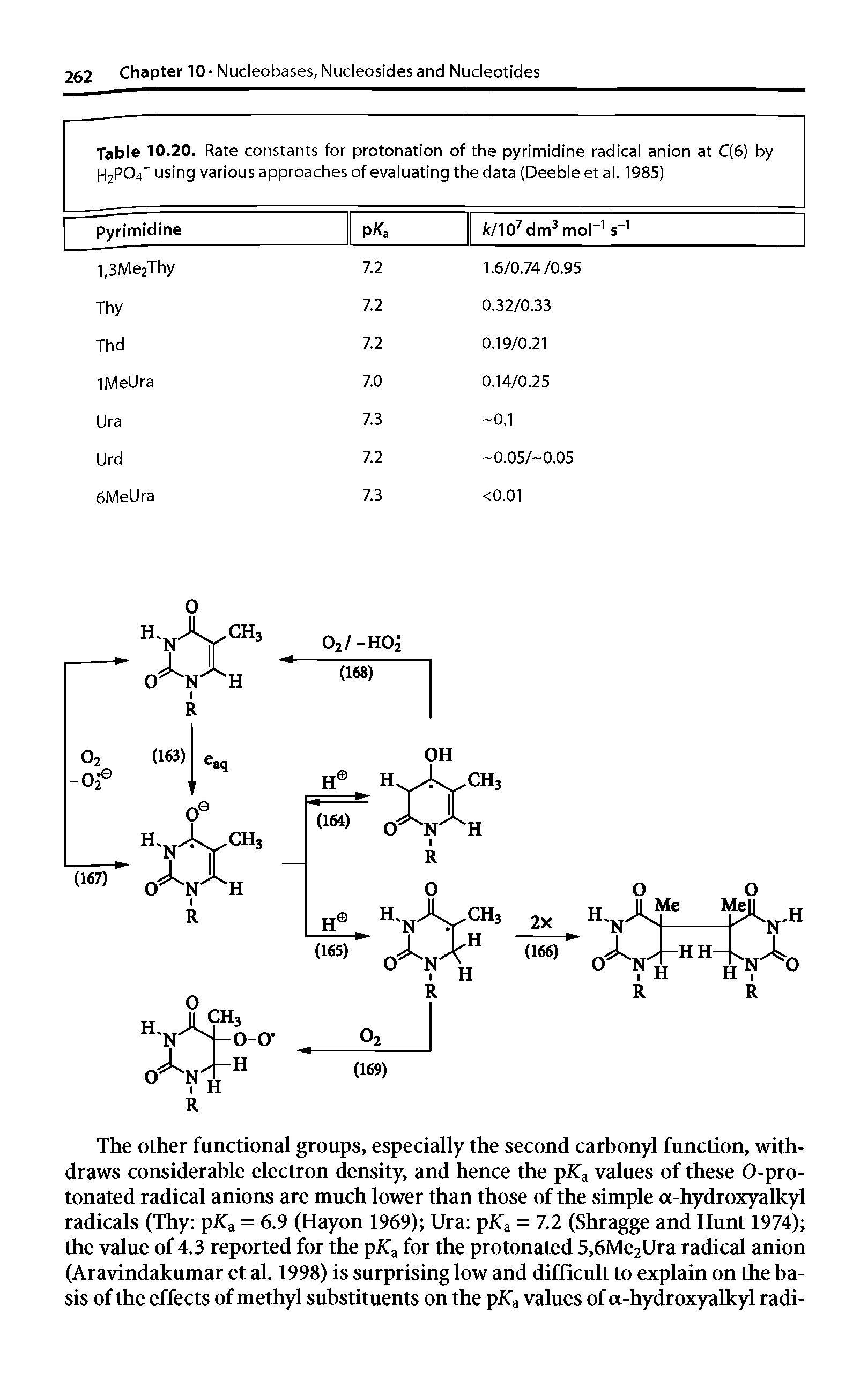 Table 10.20. Rate constants for protonation of the pyrimidine radical anion at C(6) by H2P04 using various approaches of evaluating the data (Deeble et al. 1985) ...