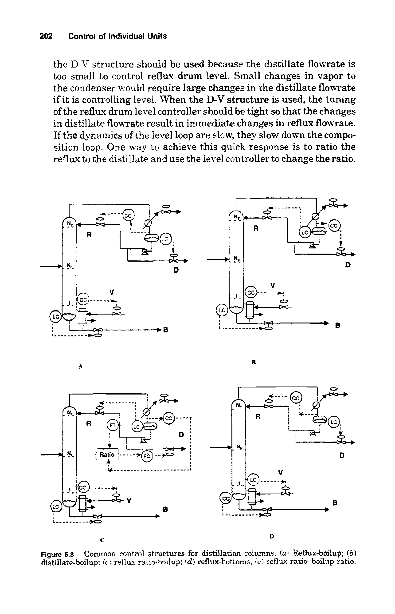Figure 6.8 Common control structures for distillation columns, (a < Reflux-boilup (6) distillate-boilup (el reflux ratio-boilup d) reflux-bottoms (e) reflux ratio-boilup ratio.
